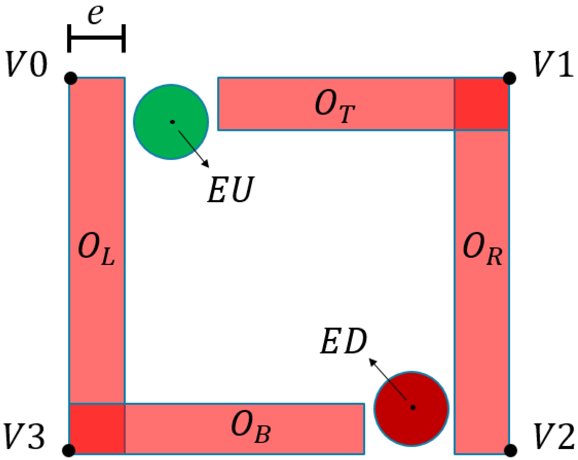 Applsci 12 07416 g005 550