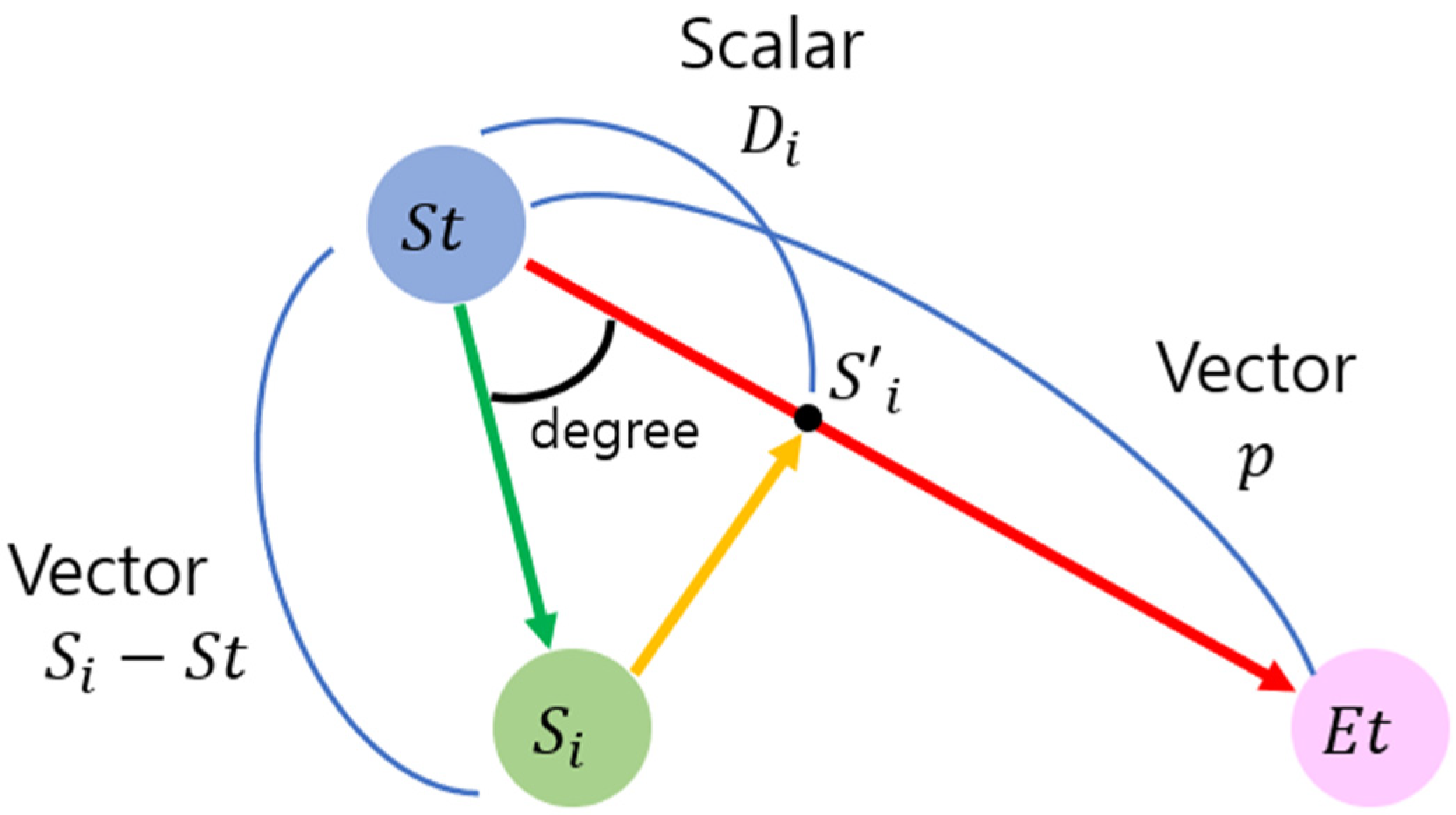 Applsci 12 07416 g007 550