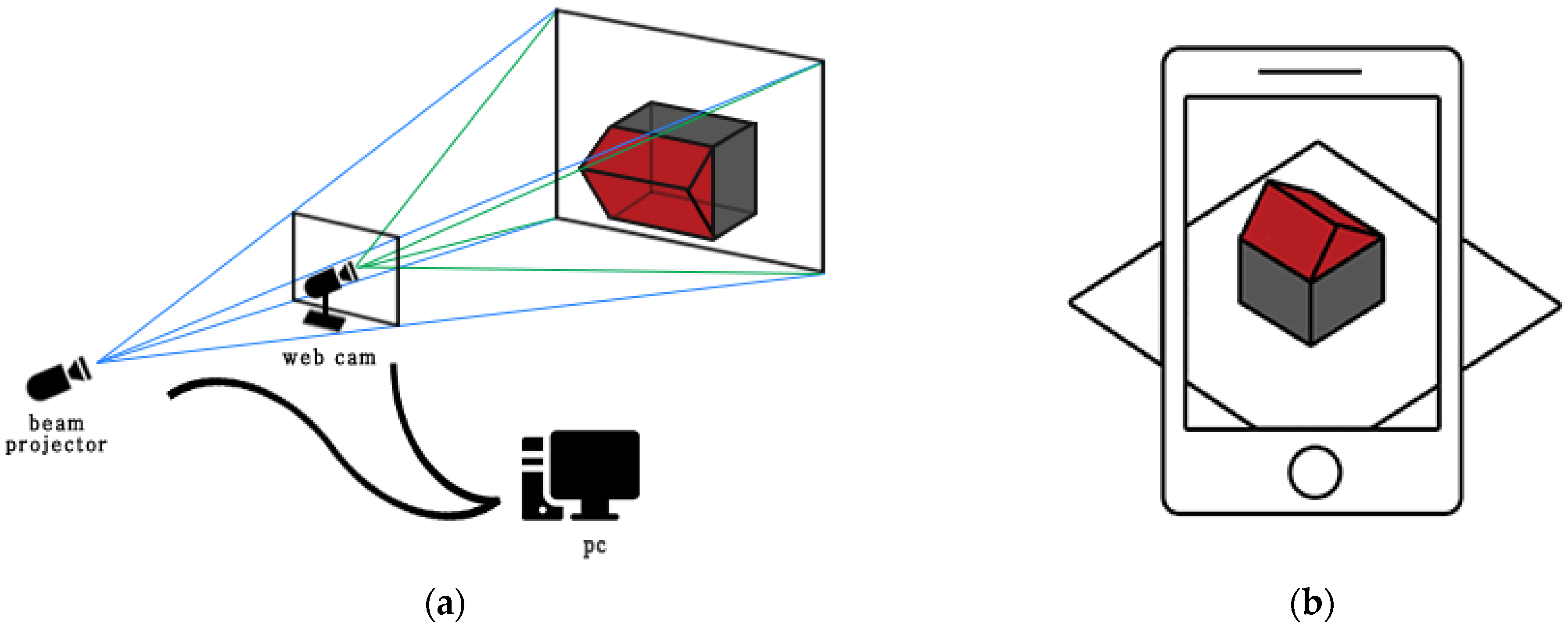 Applsci 12 07416 g009 550