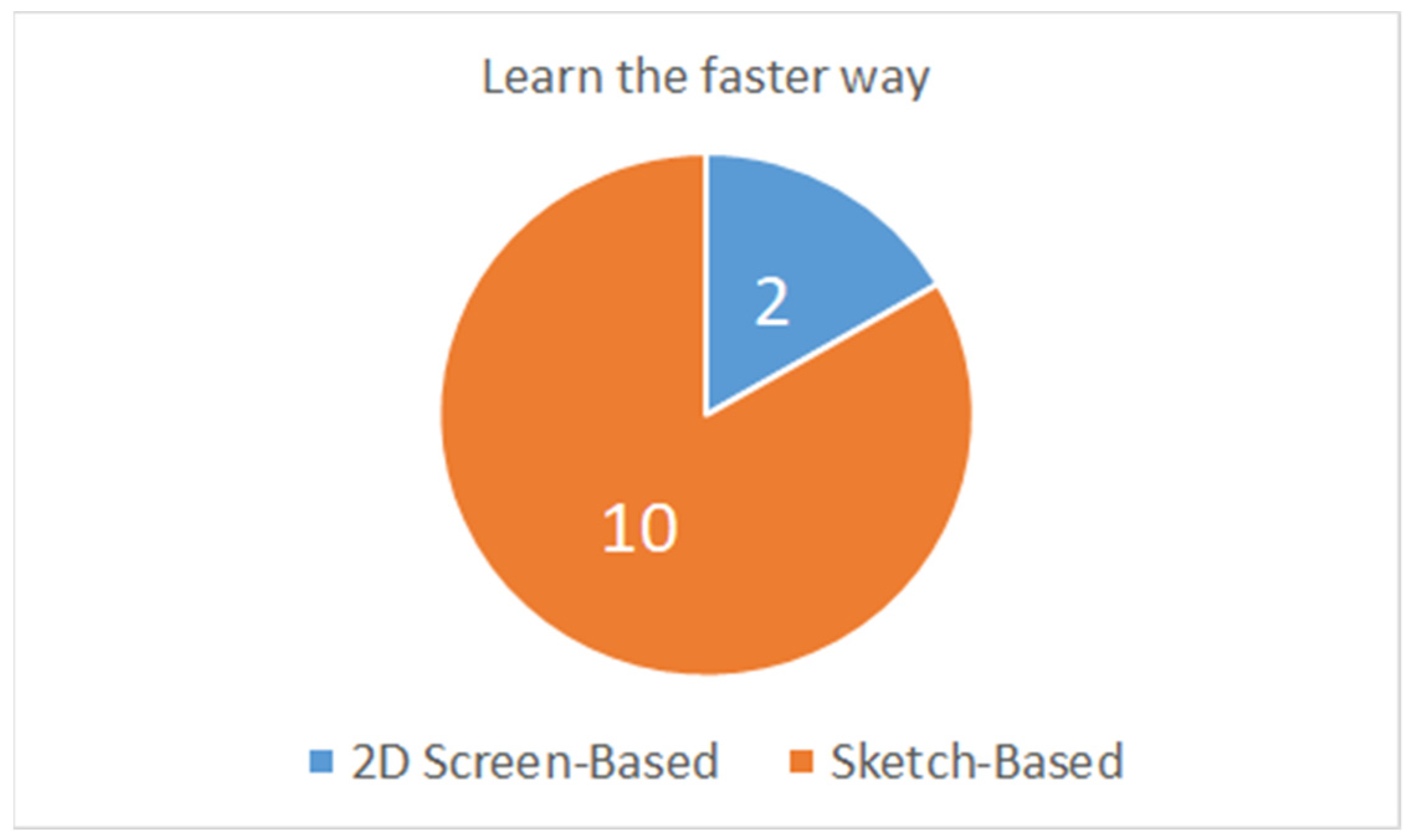 Applsci 12 07416 g014 550