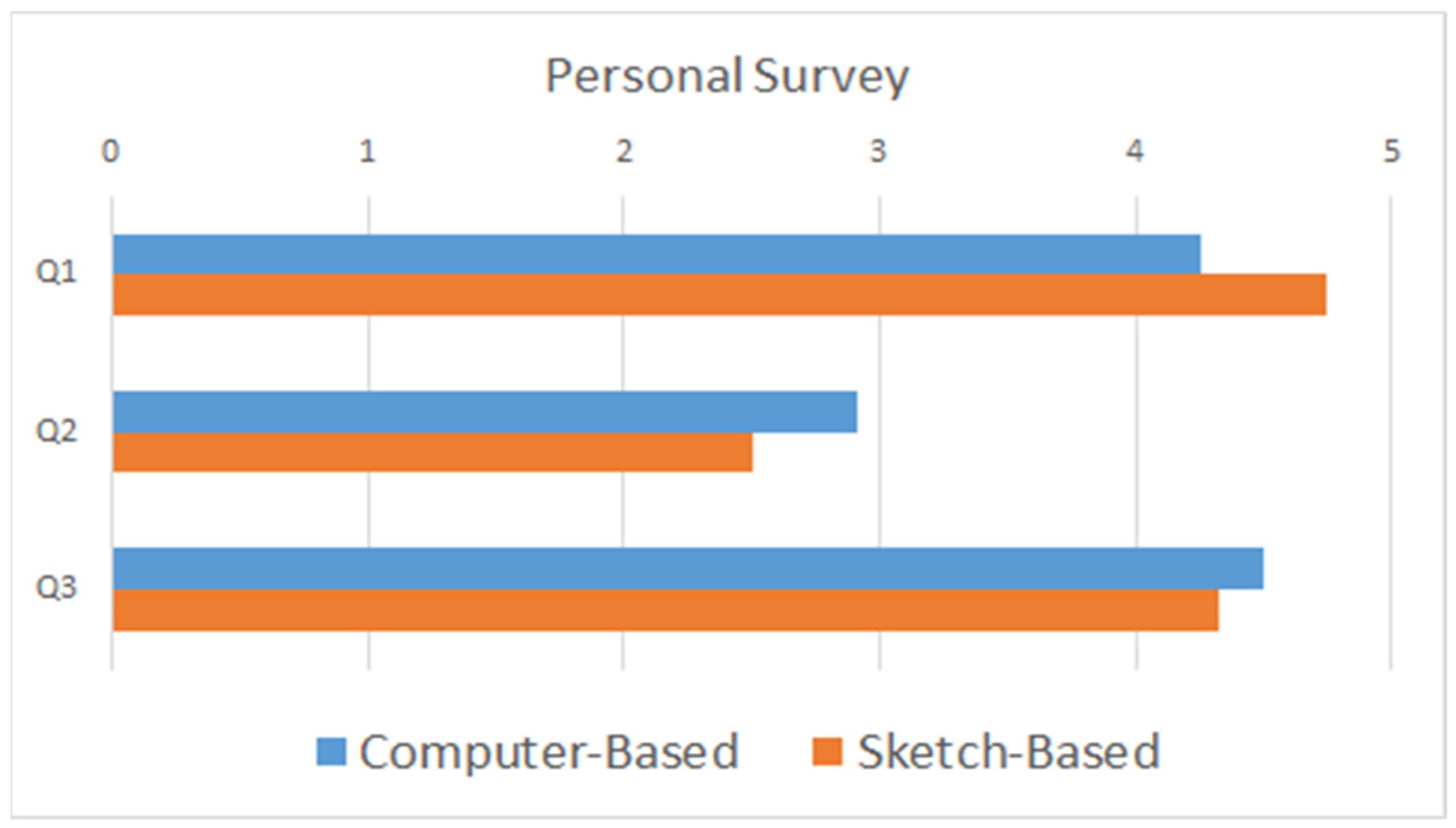 Applsci 12 07416 g015 550