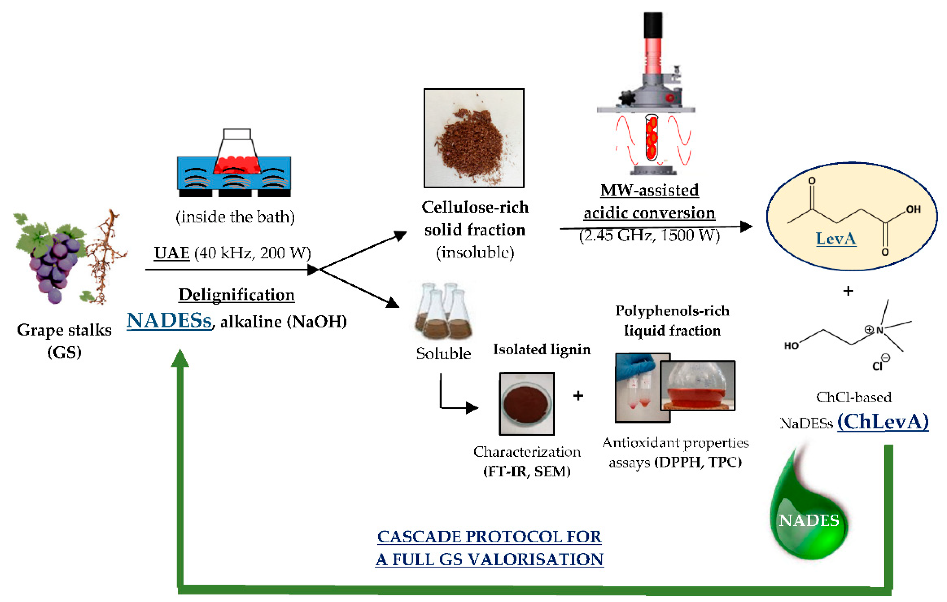 Applsci 12 07417 g002