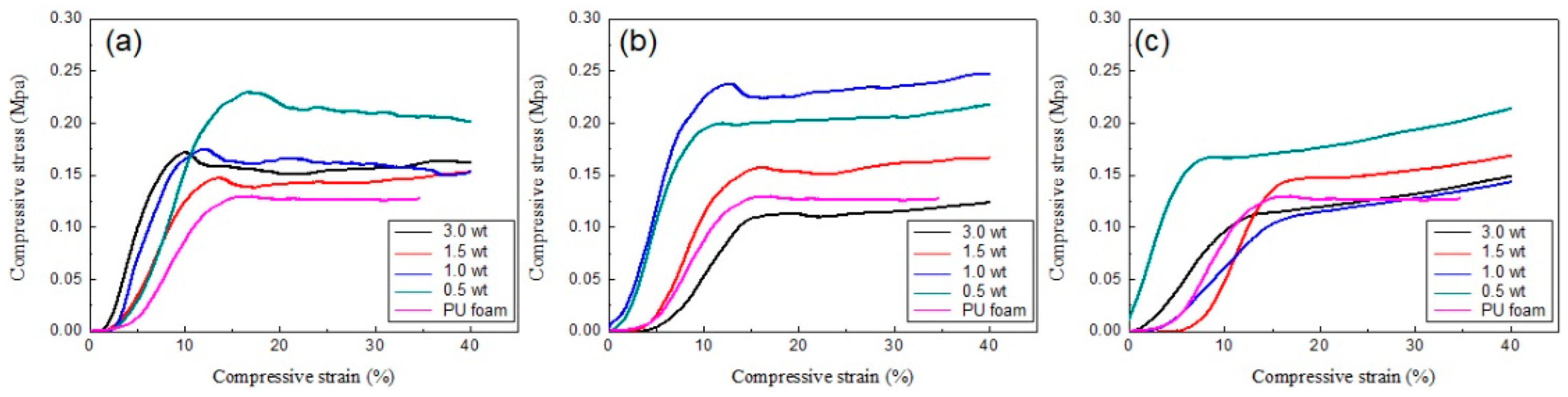 Applsci 12 07418 g007 550