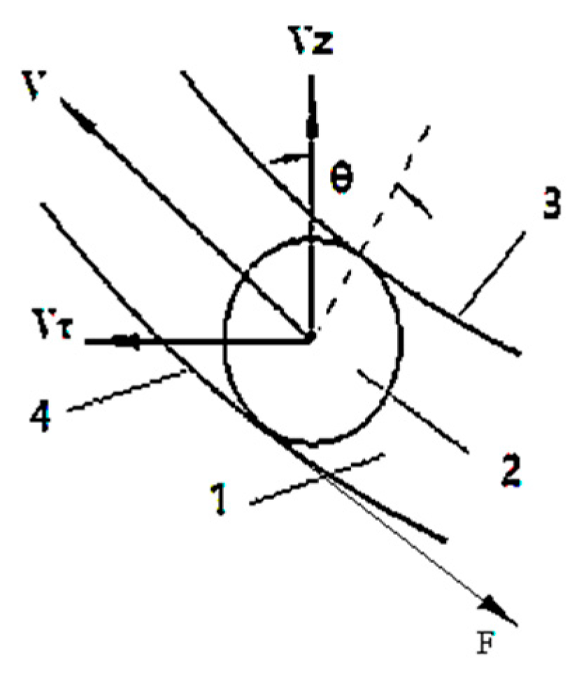 Applsci 12 07420 g006 550