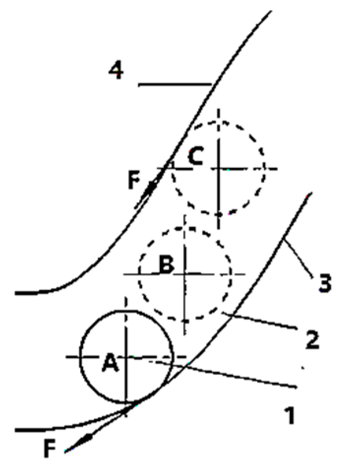 Applsci 12 07420 g009 550