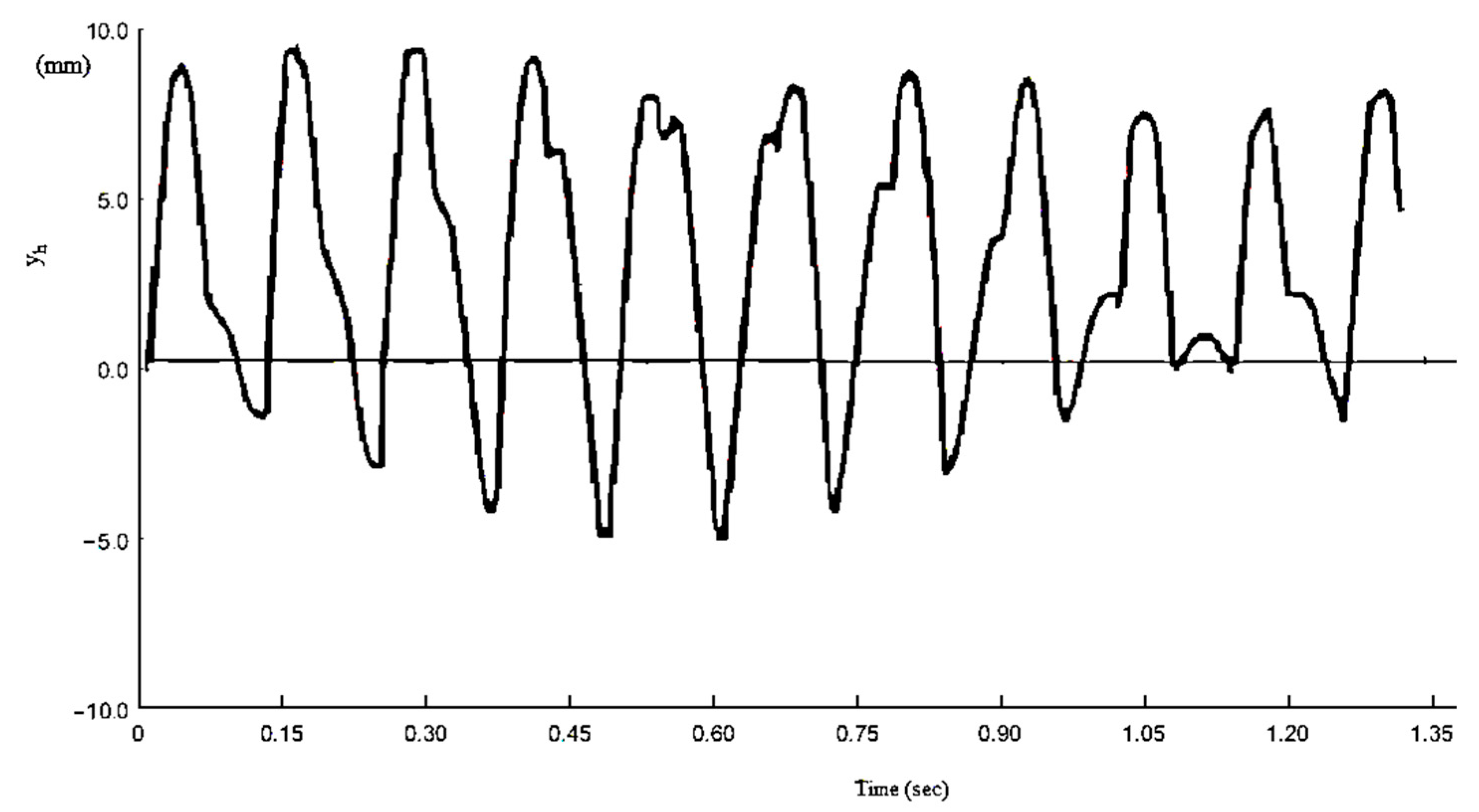 Applsci 12 07420 g012 550