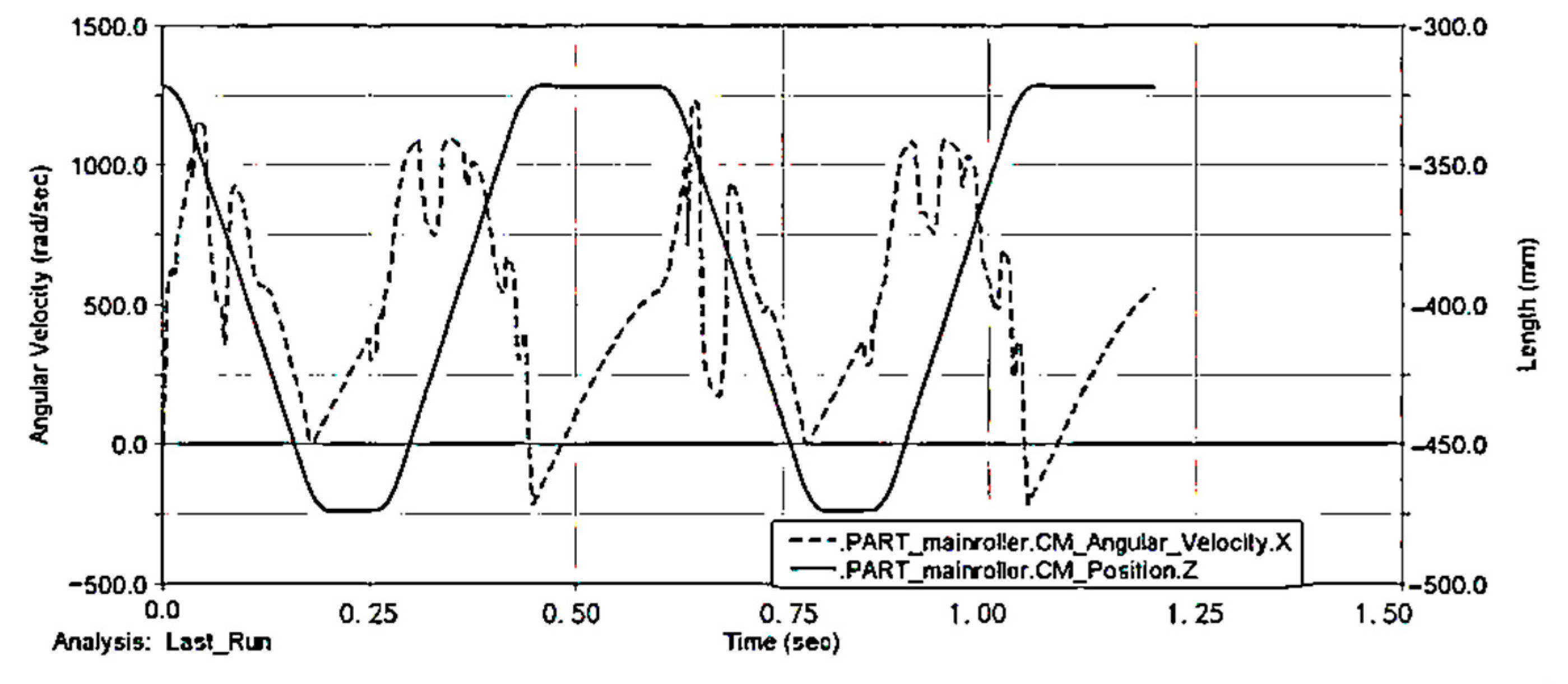 Applsci 12 07420 g013 550