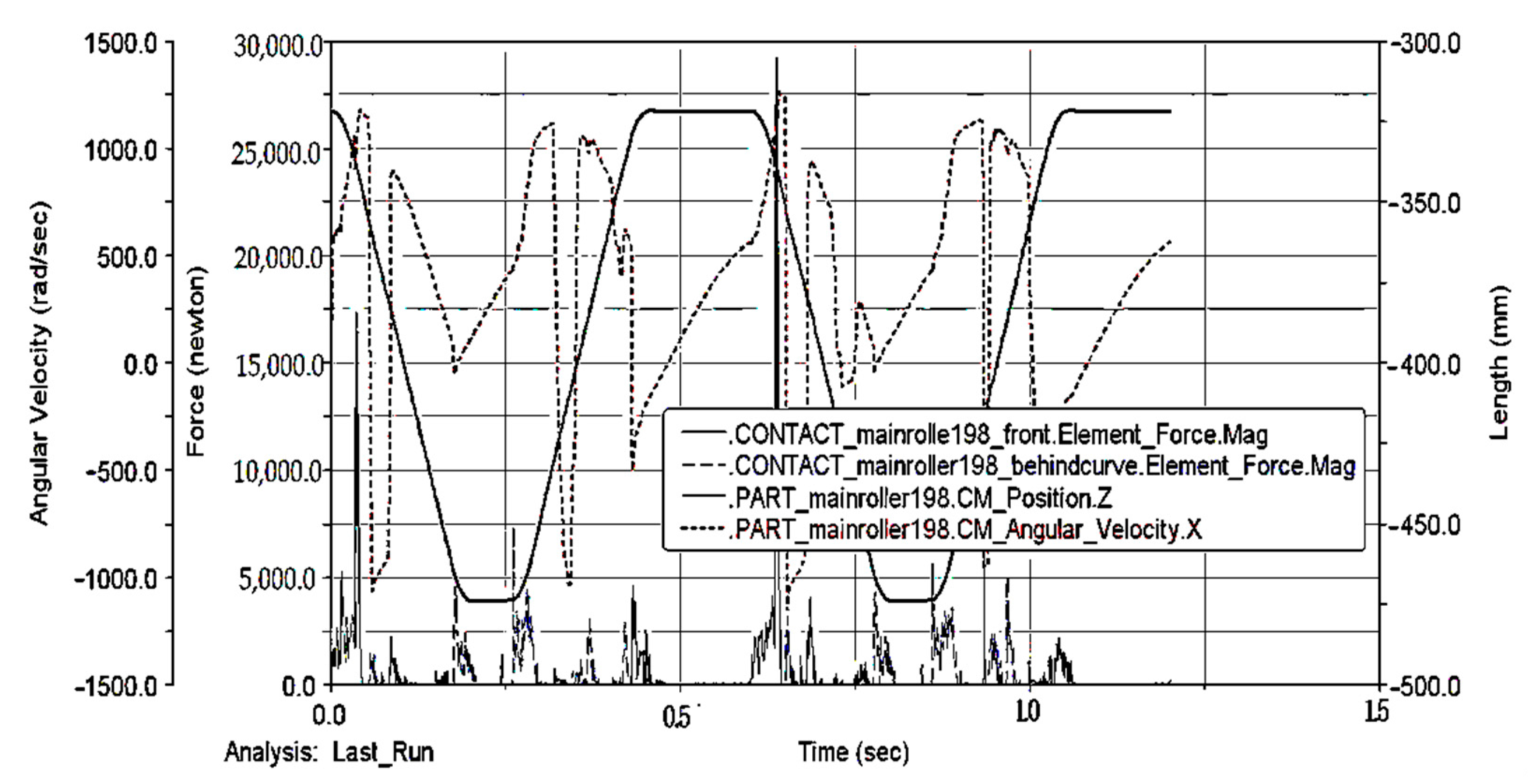 Applsci 12 07420 g014 550