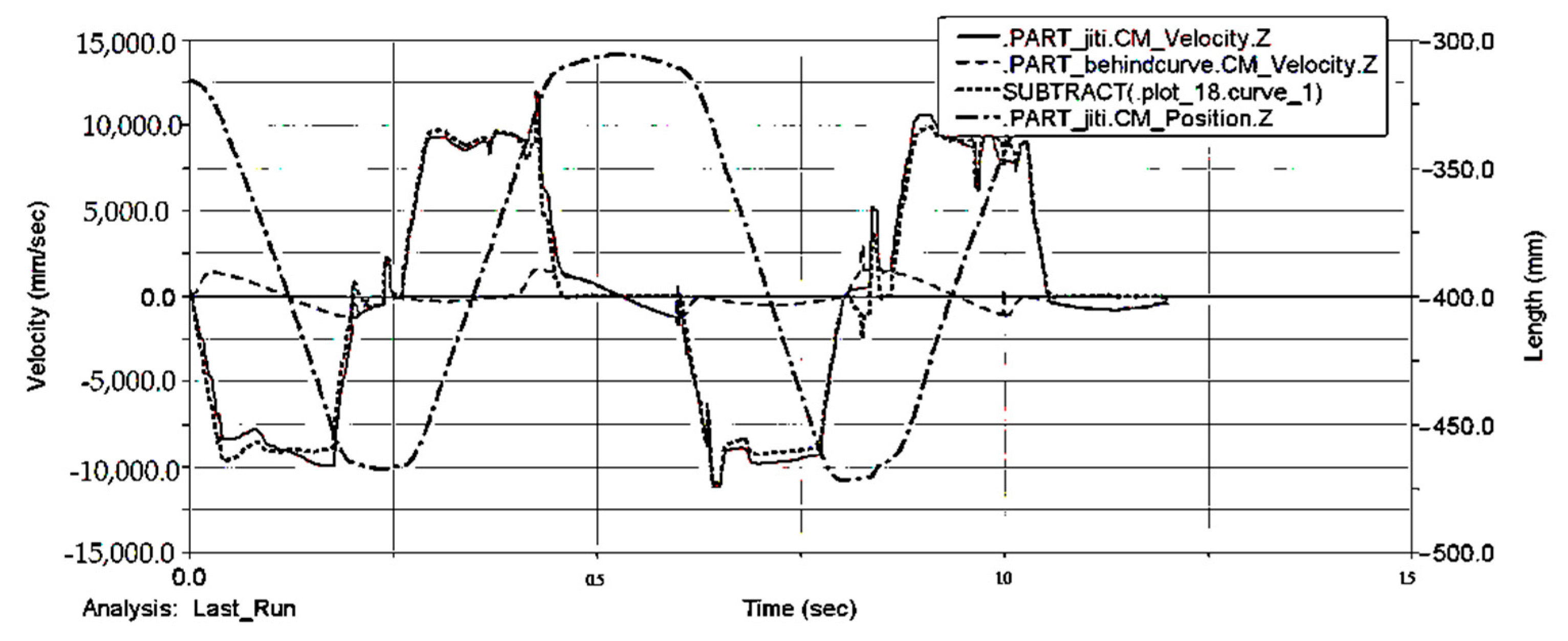 Applsci 12 07420 g016 550