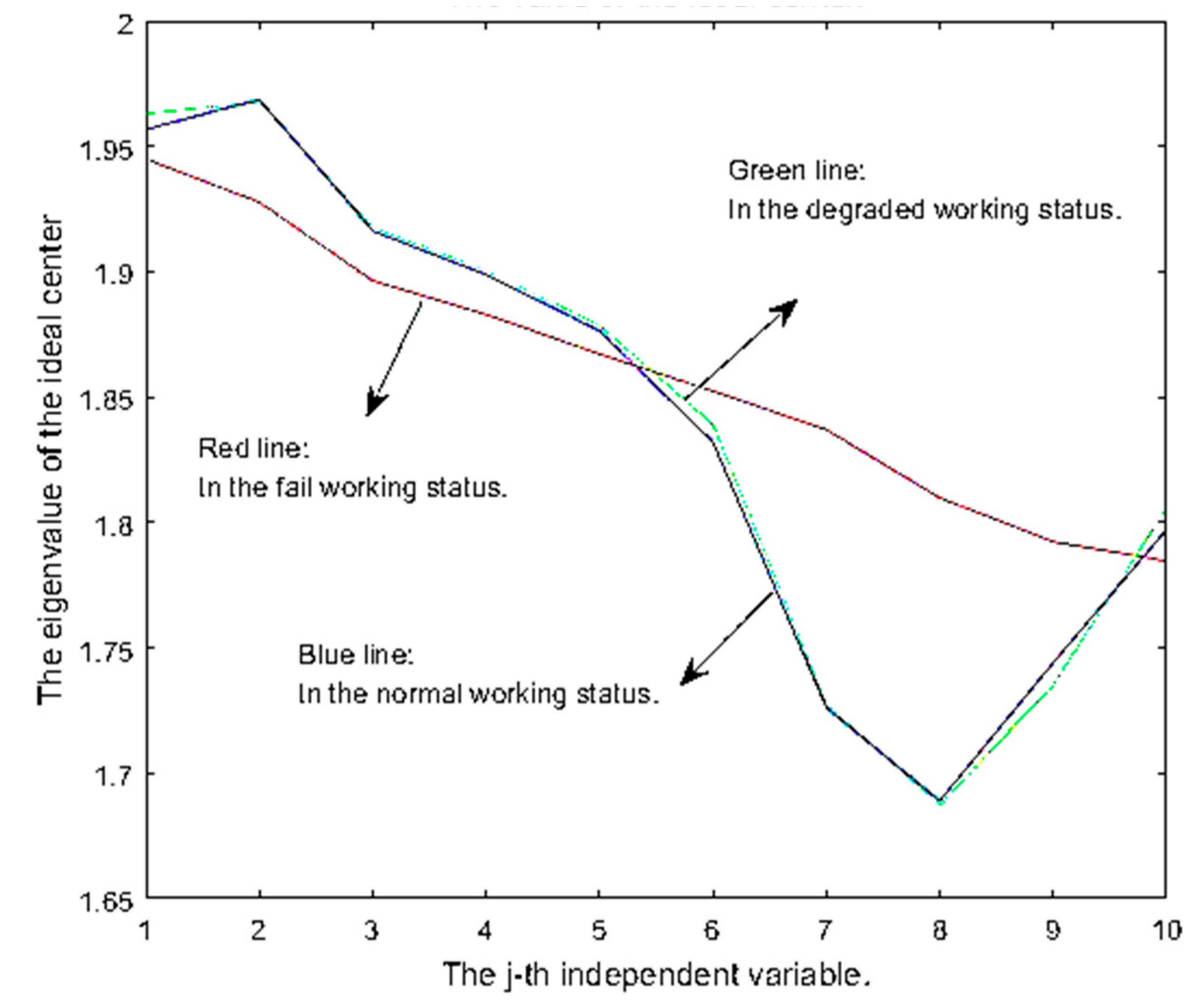 Applsci 12 07420 g027 550
