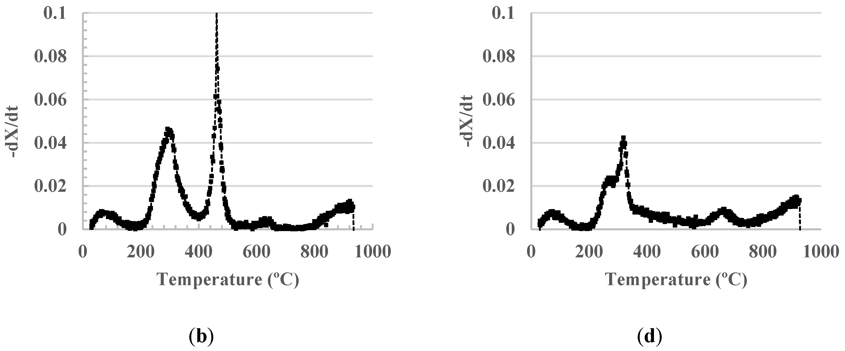 Applsci 12 07422 g001b