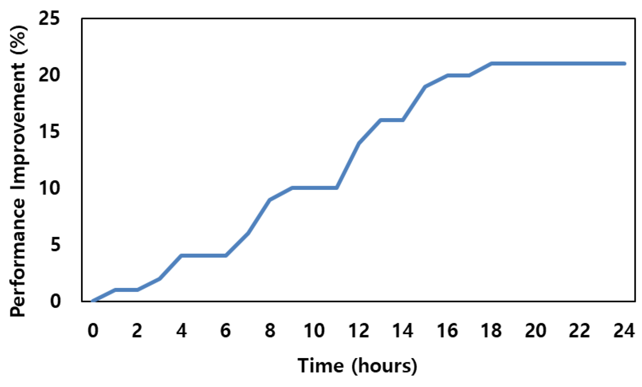 Applsci 12 07423 g006