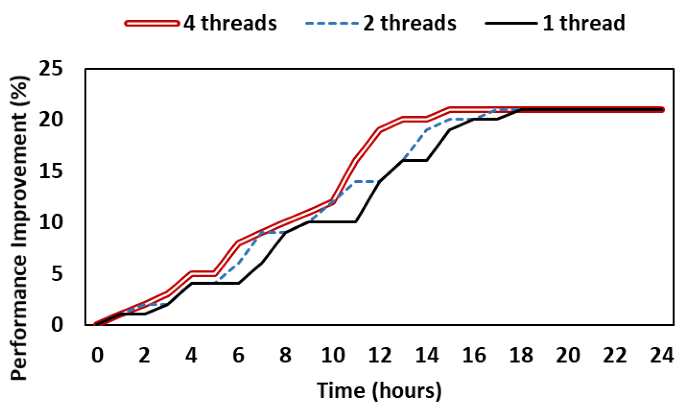 Applsci 12 07423 g007