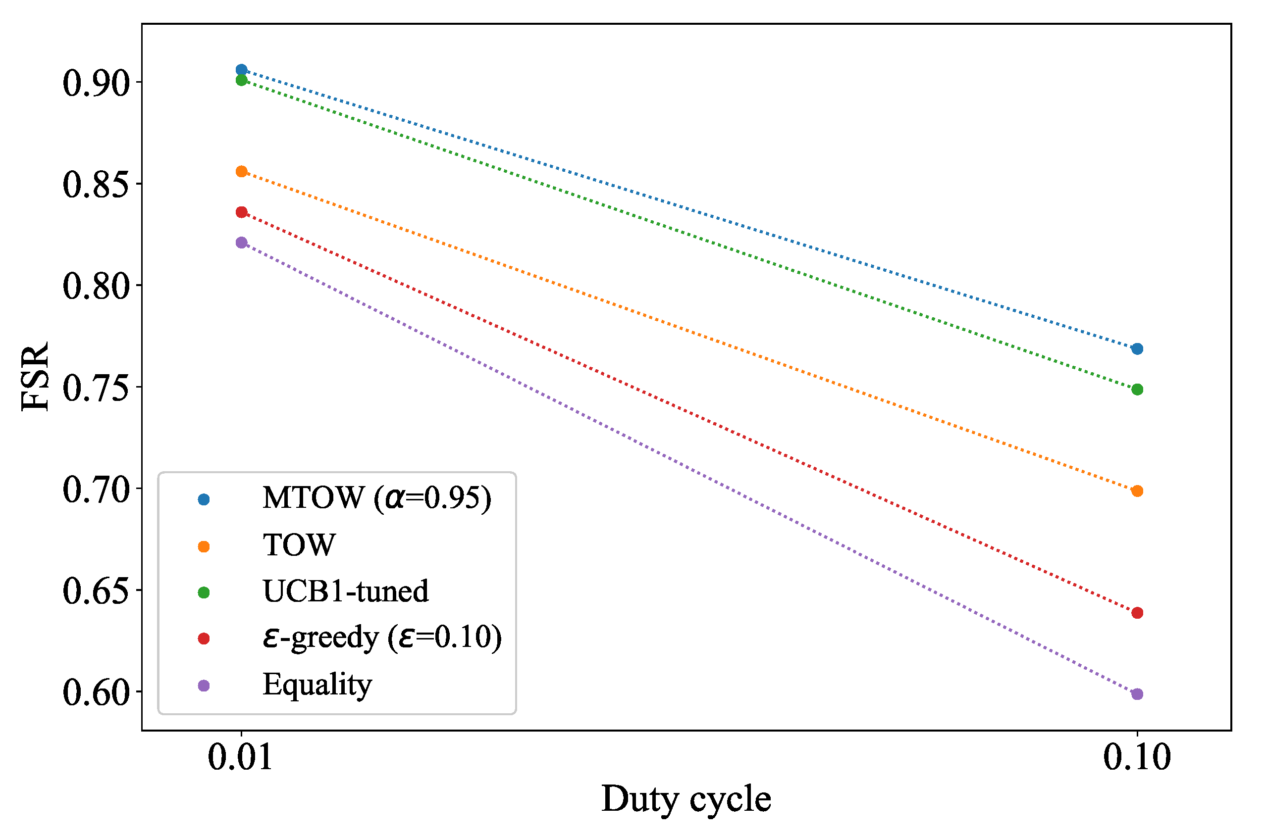Applsci 12 07424 g008 550