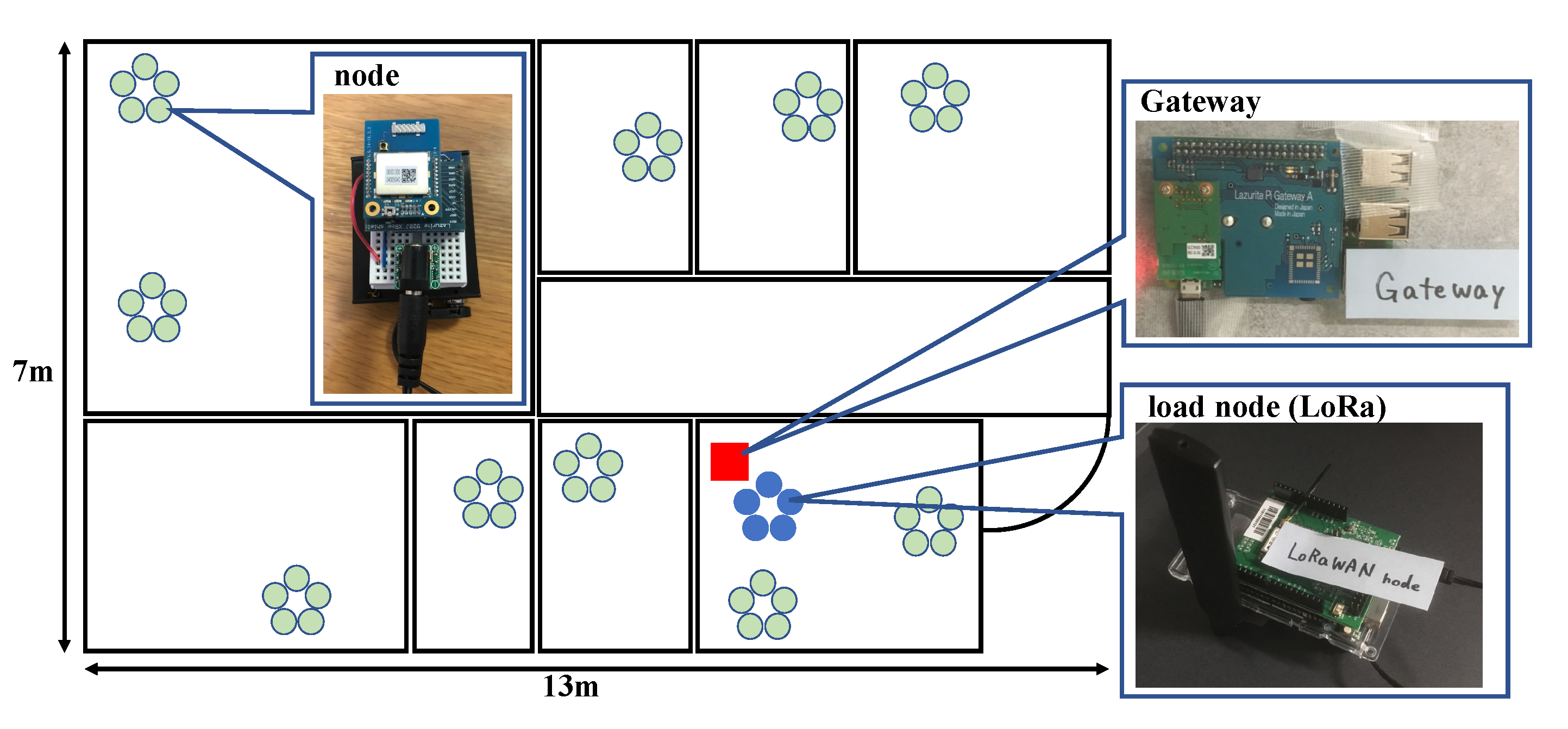 Applied Sciences Free Full Text Multi Armed Bandit Based Channel Selection Algorithm For Massive Heterogeneous Internet Of Things Networks Html