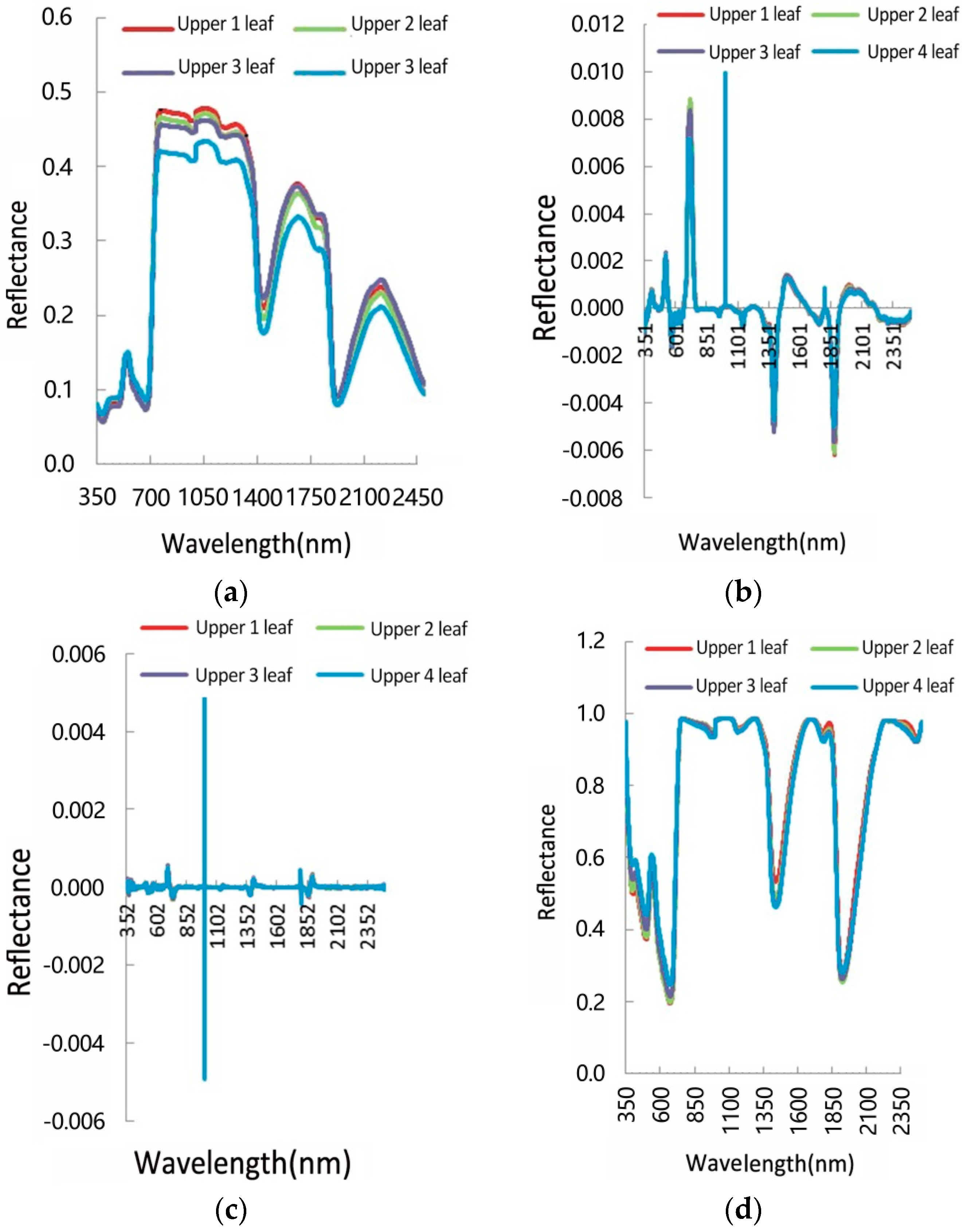 Applsci 12 07427 g002