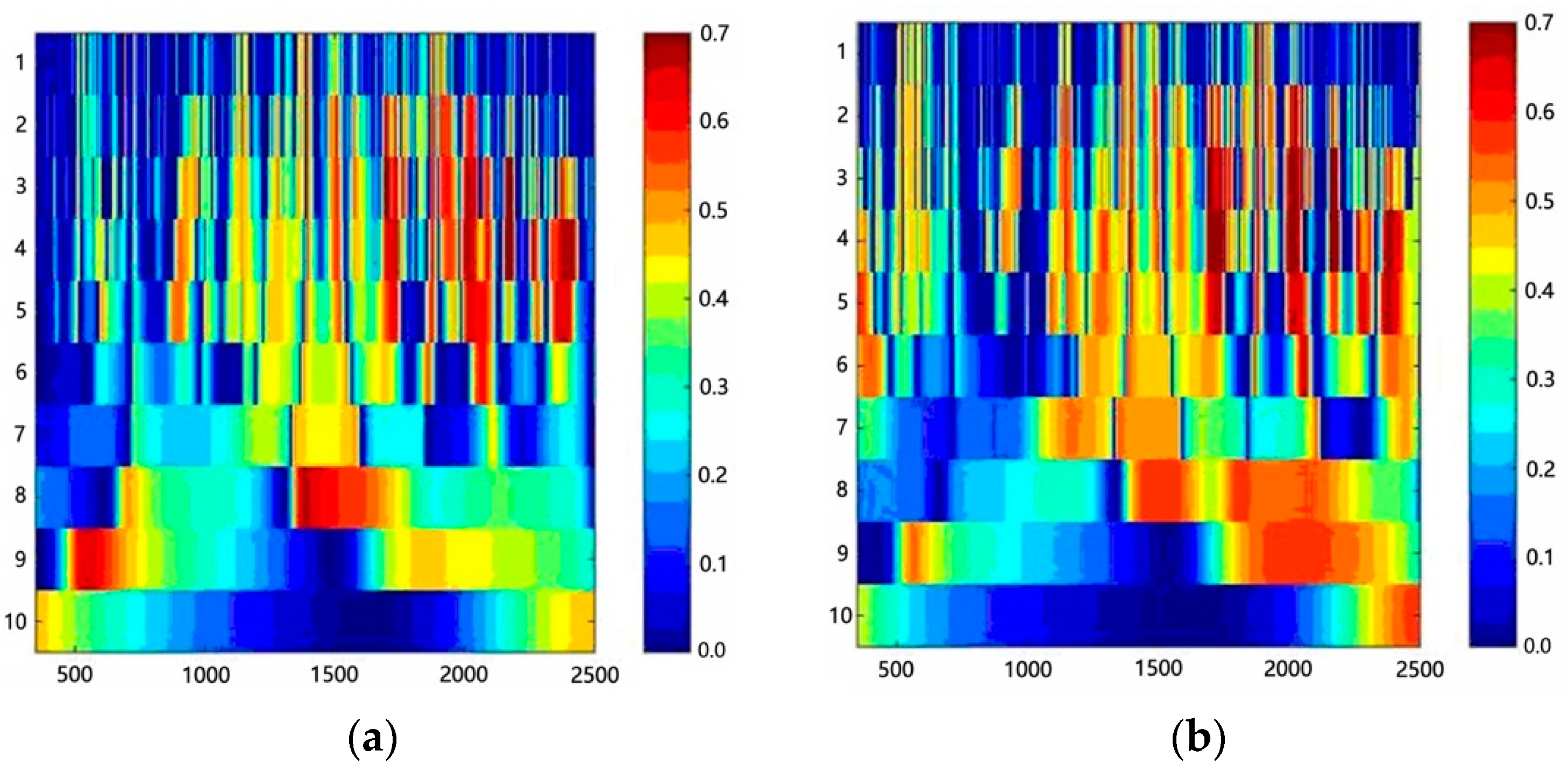 Applsci 12 07427 g004a