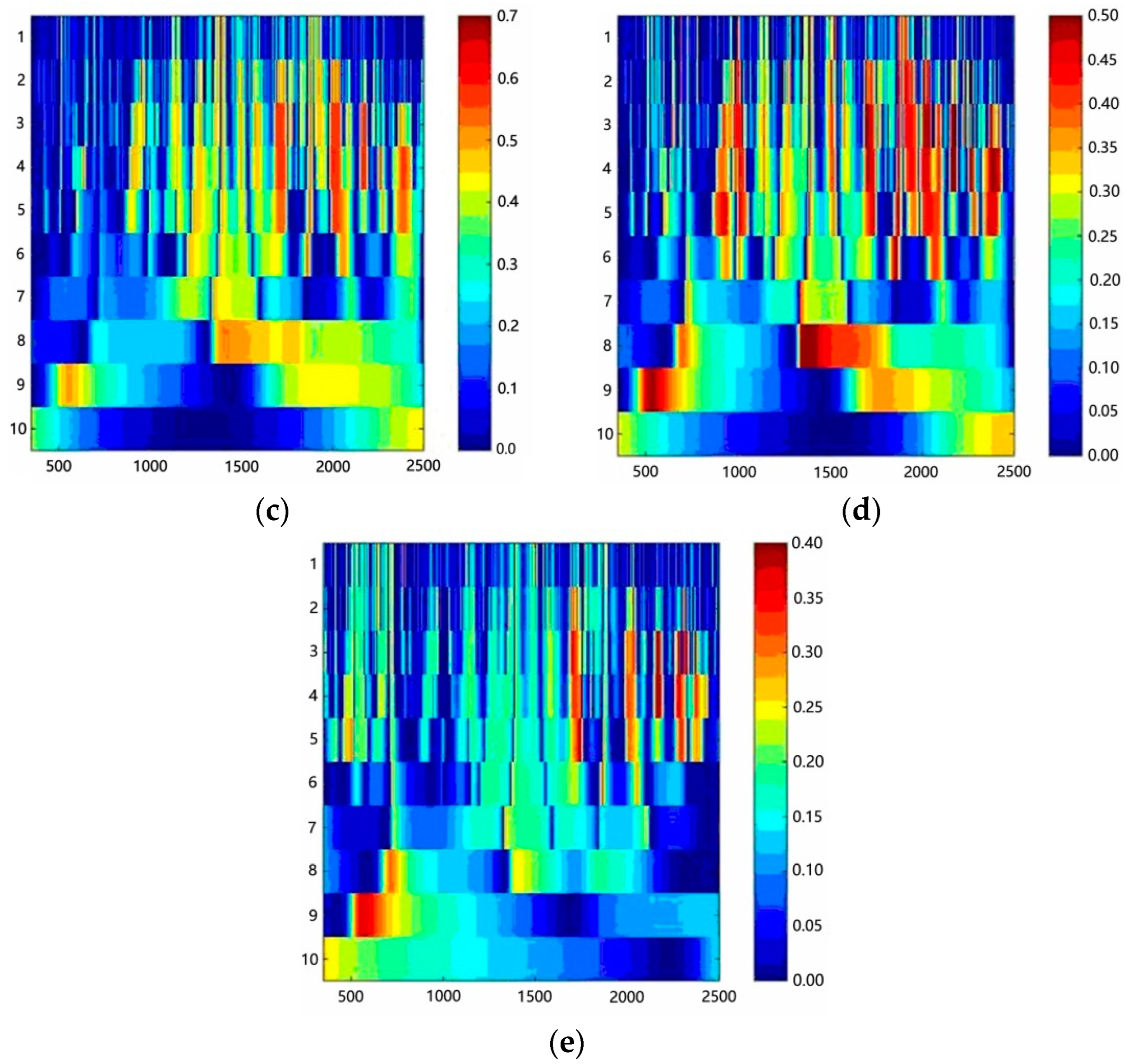 Applsci 12 07427 g004b