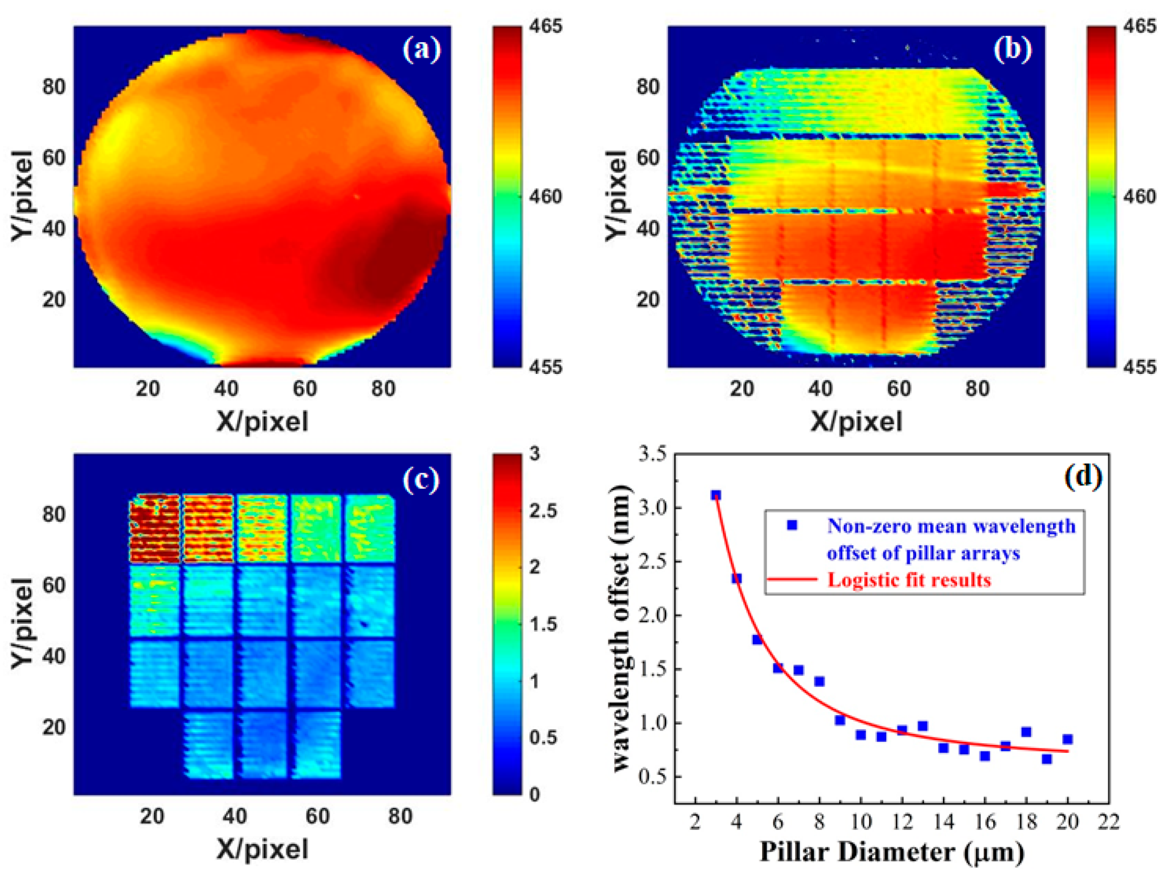 Applsci 12 07431 g003 550