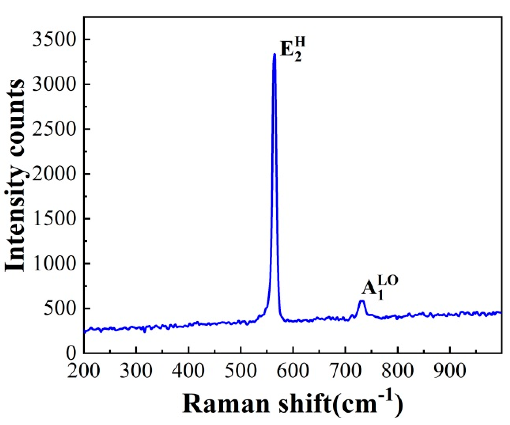 Applsci 12 07431 g004 550