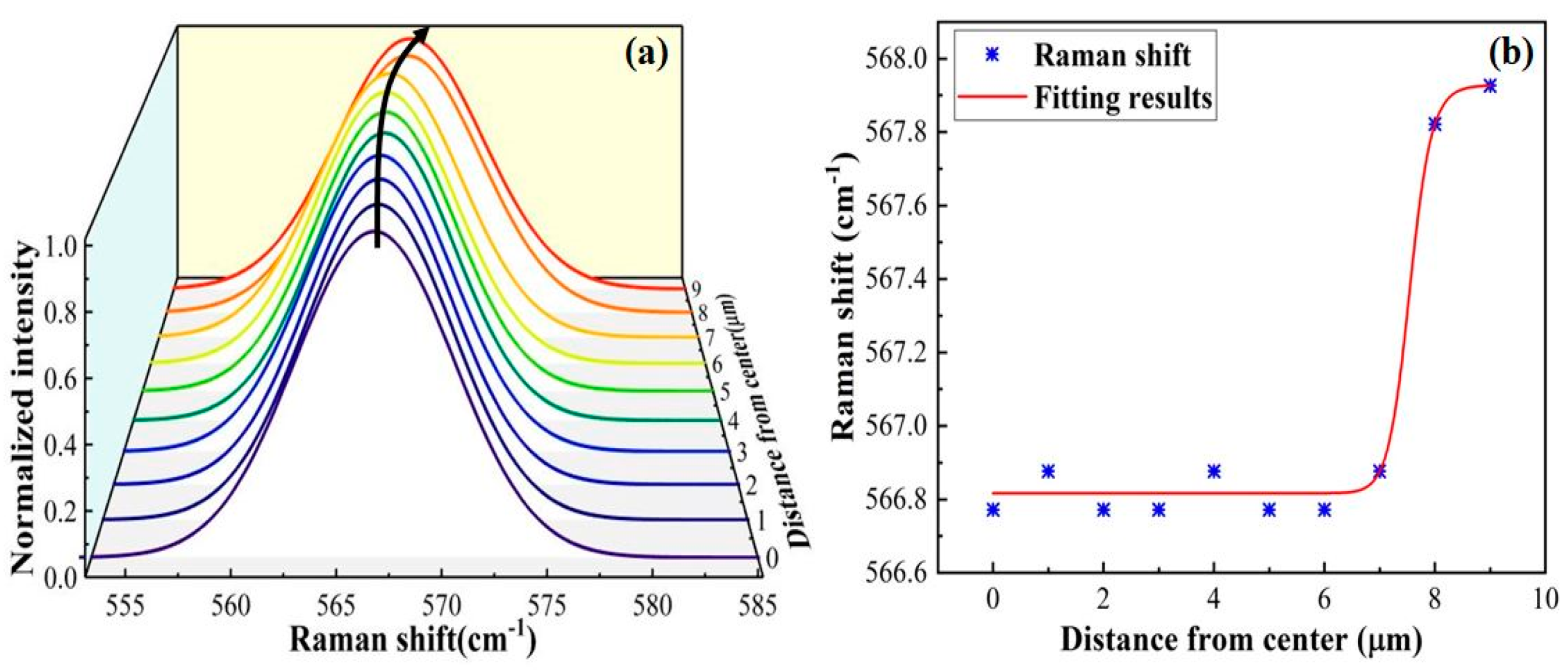 Applsci 12 07431 g005 550