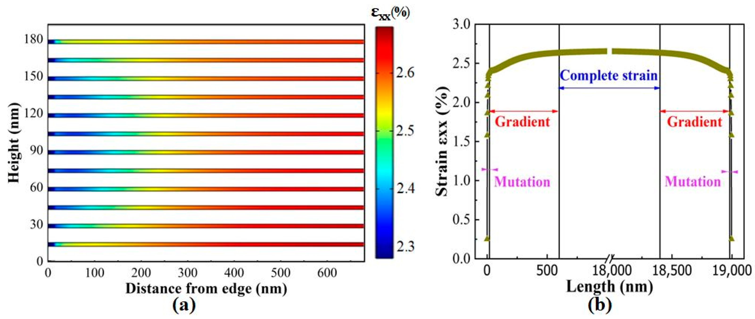 Applsci 12 07431 g006 550