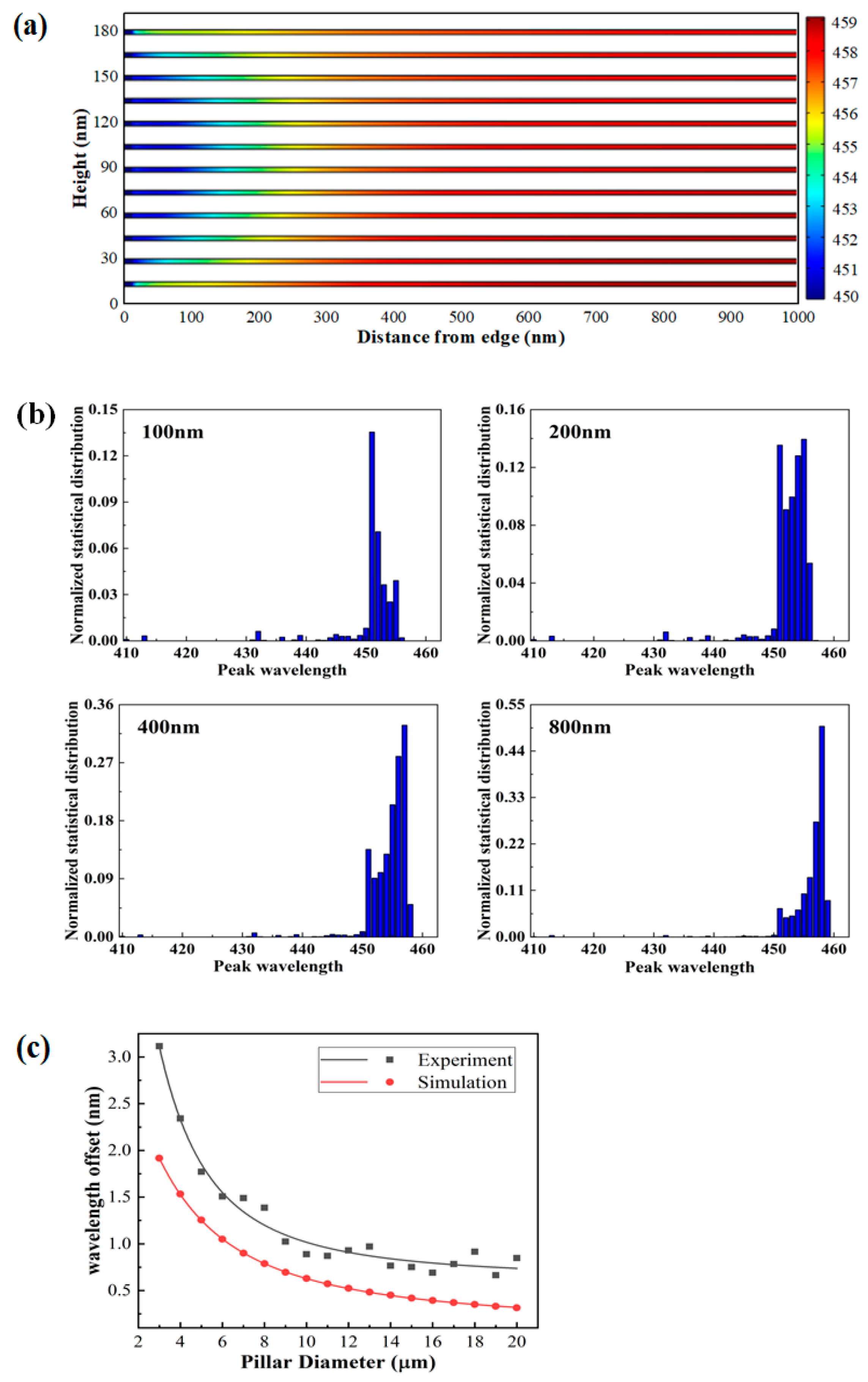 Applsci 12 07431 g007 550