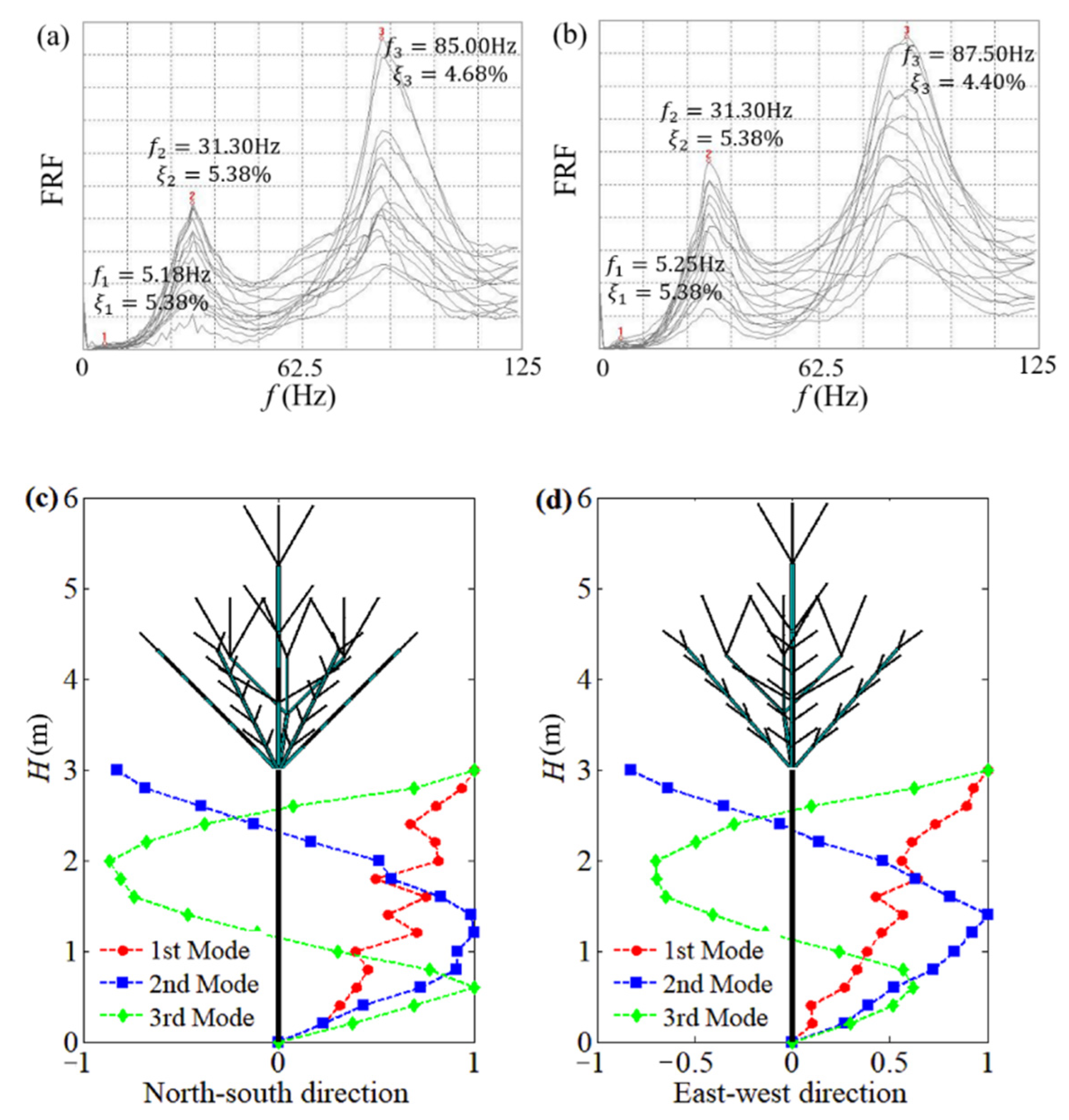 Applsci 12 07432 g004