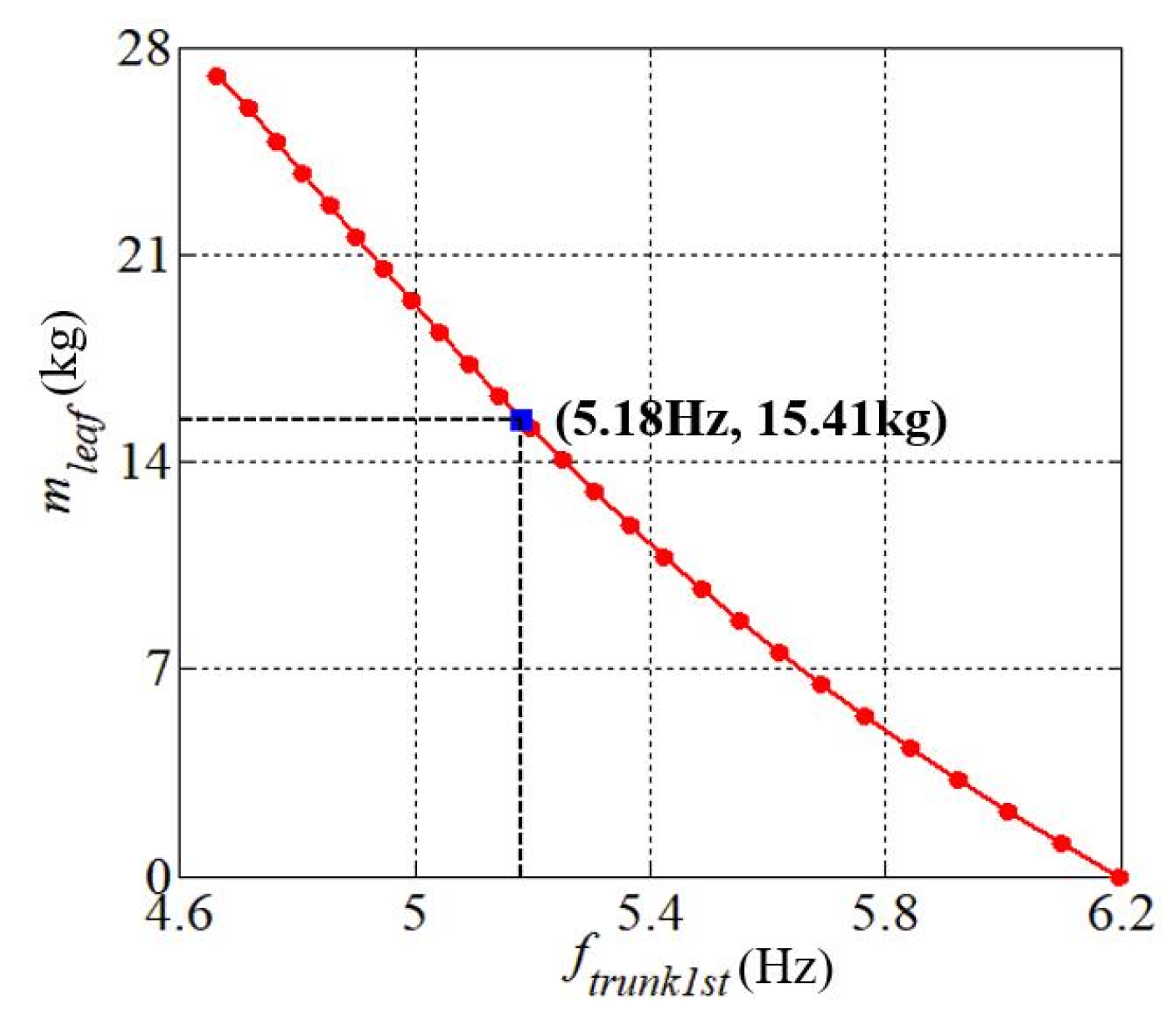 Applsci 12 07432 g005