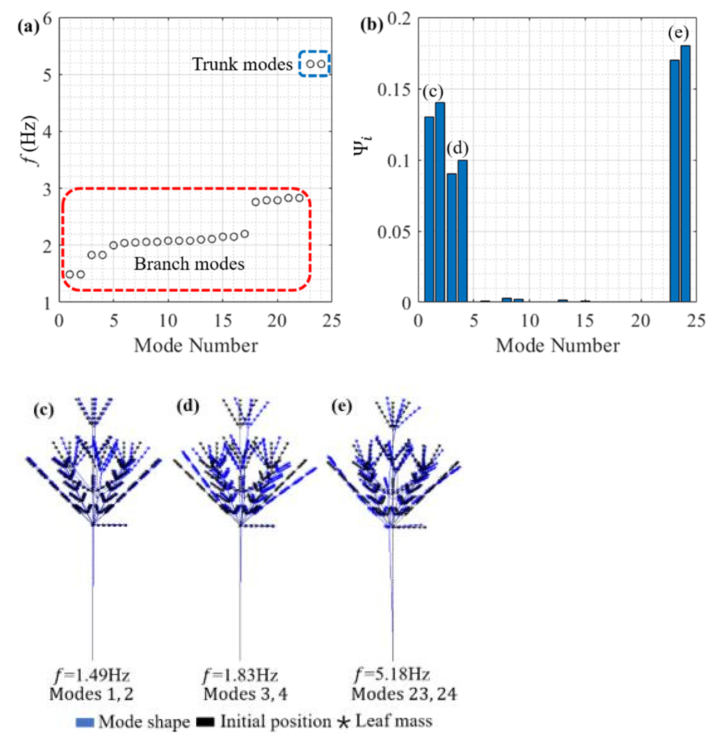 Applsci 12 07432 g006