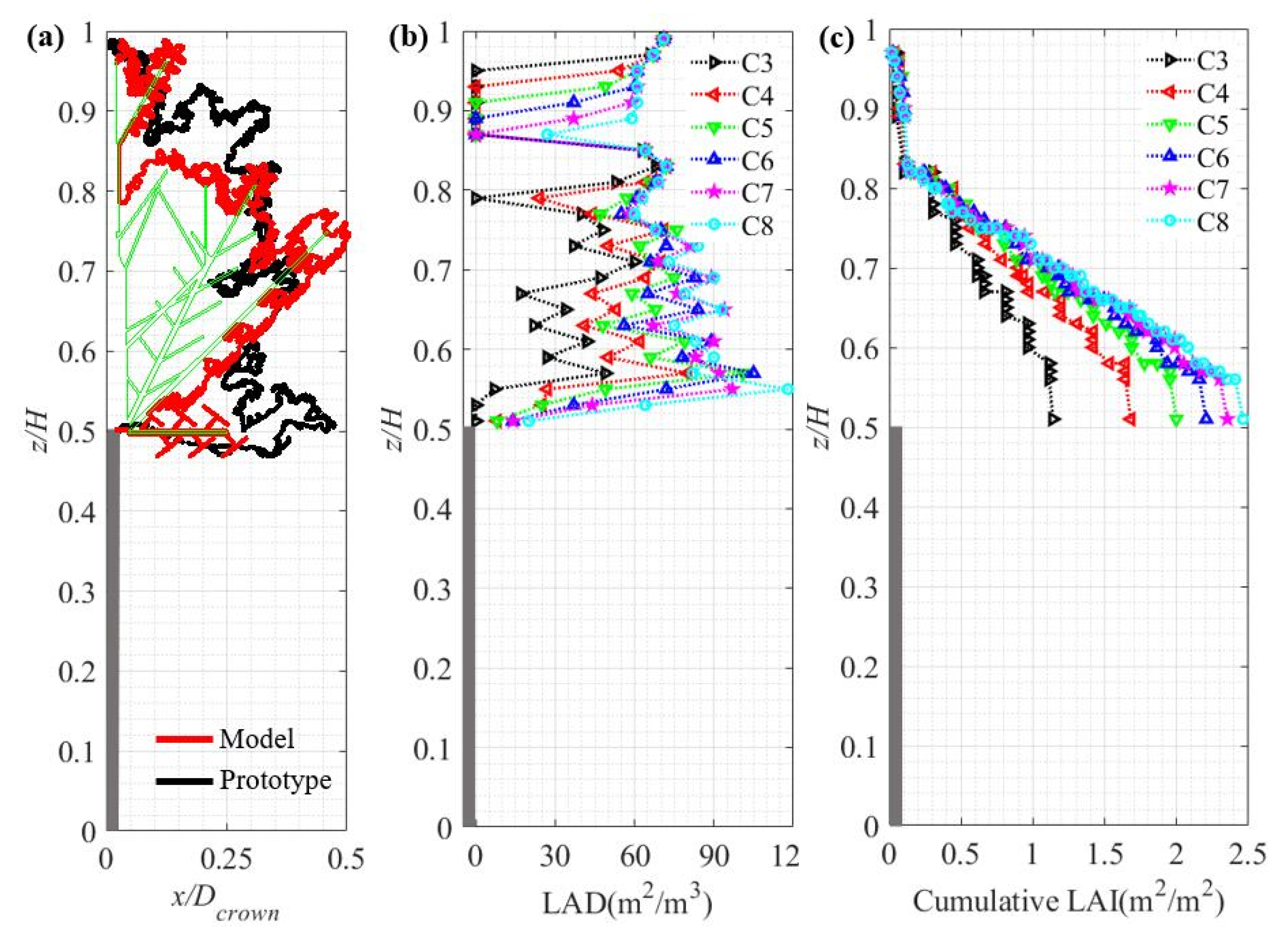 Applsci 12 07432 g008