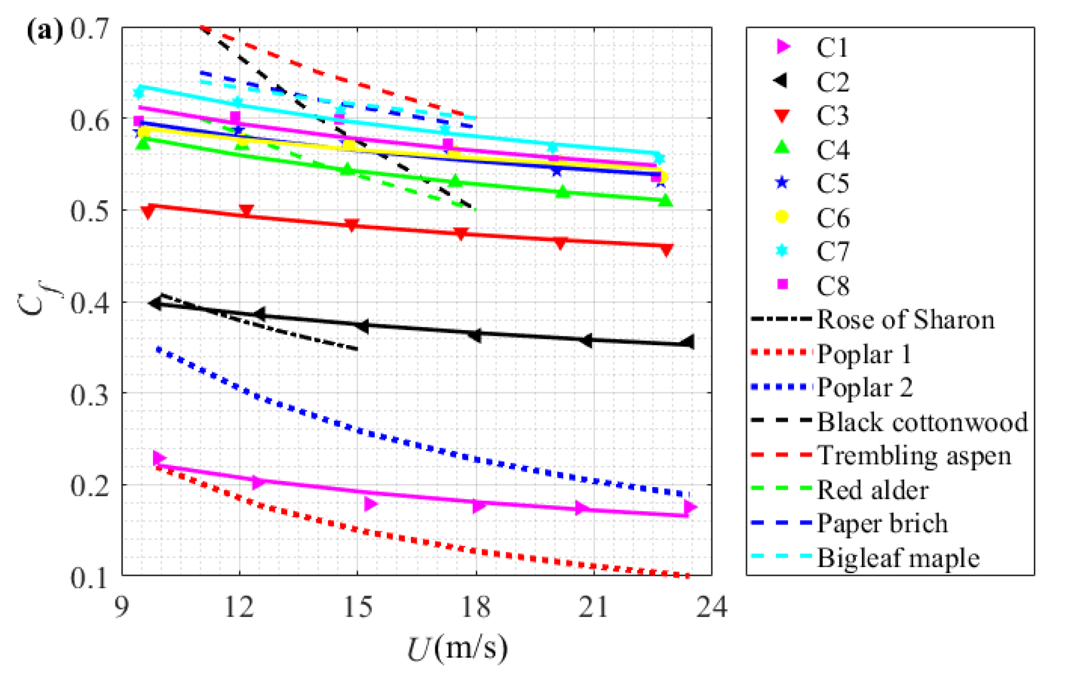 Applsci 12 07432 g010a