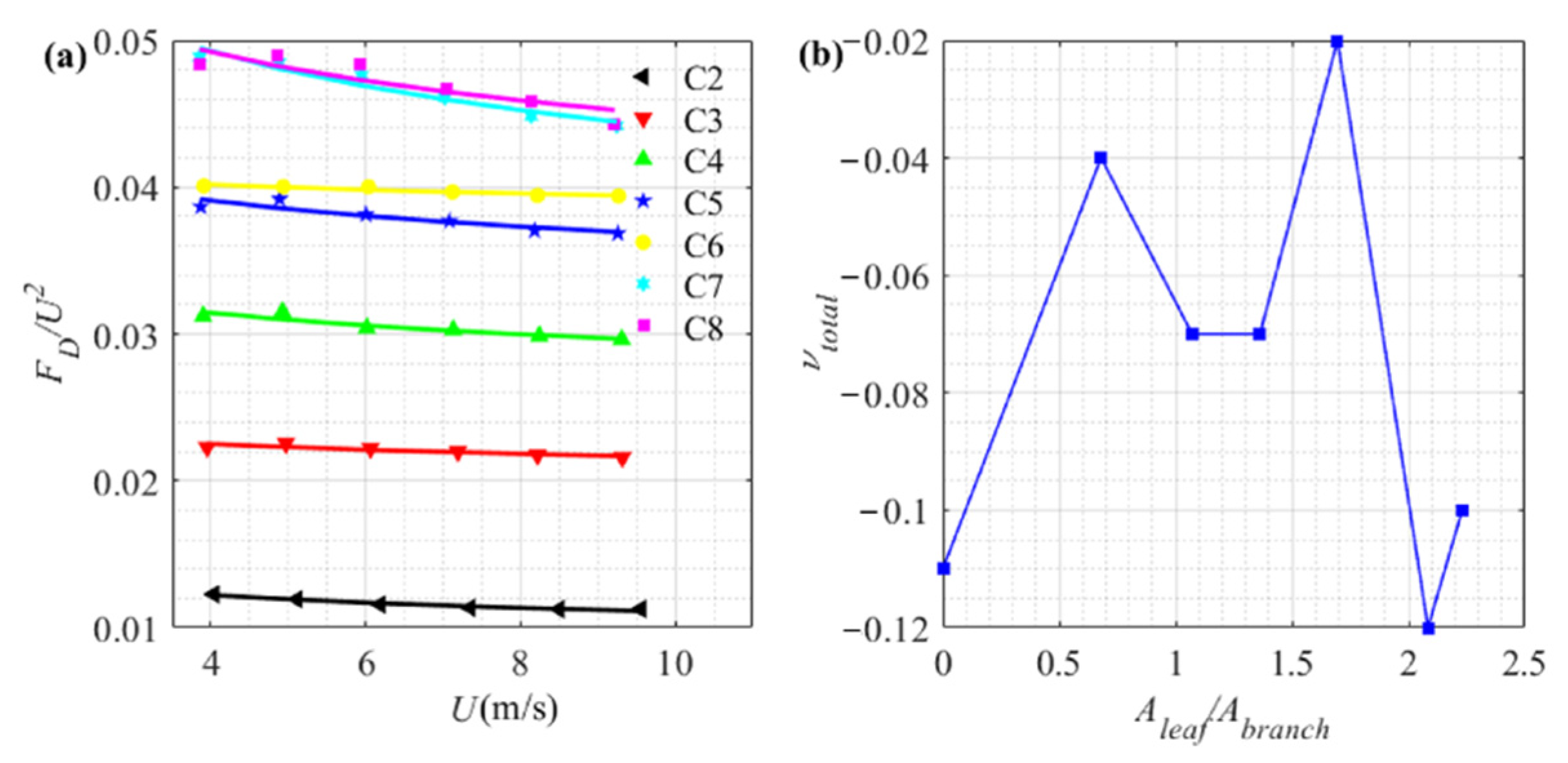 Applsci 12 07432 g011