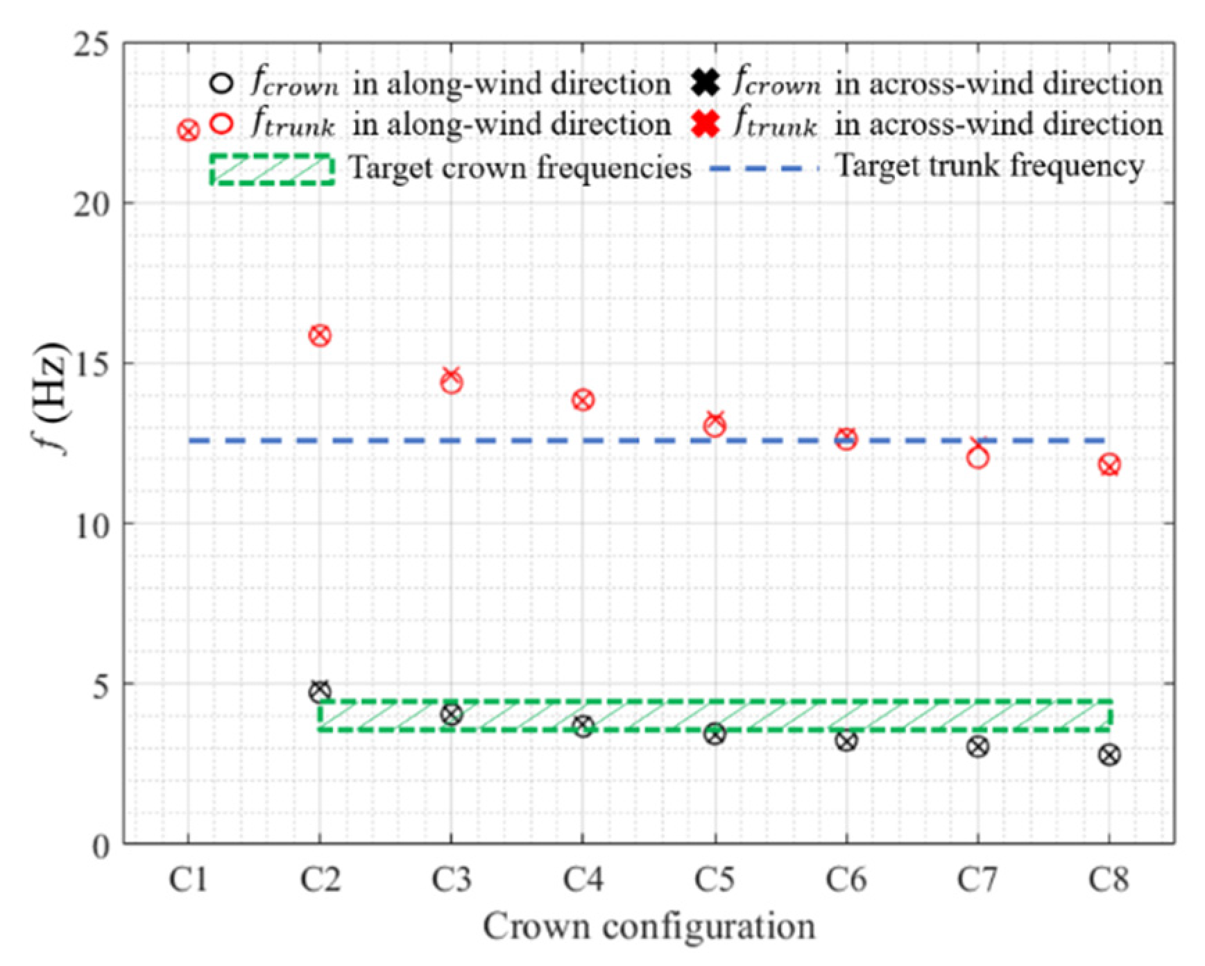 Applsci 12 07432 g012