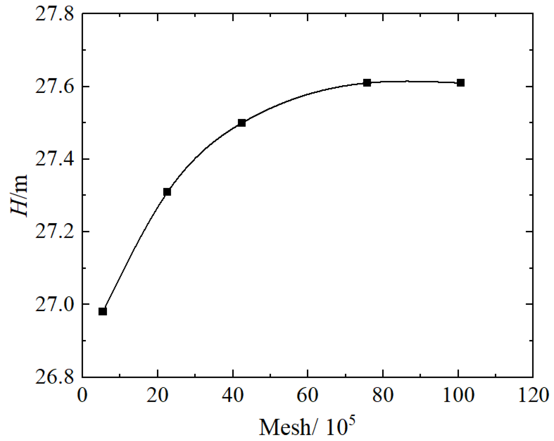 Applsci 12 07435 g003 Applsci 12 07435 g003
