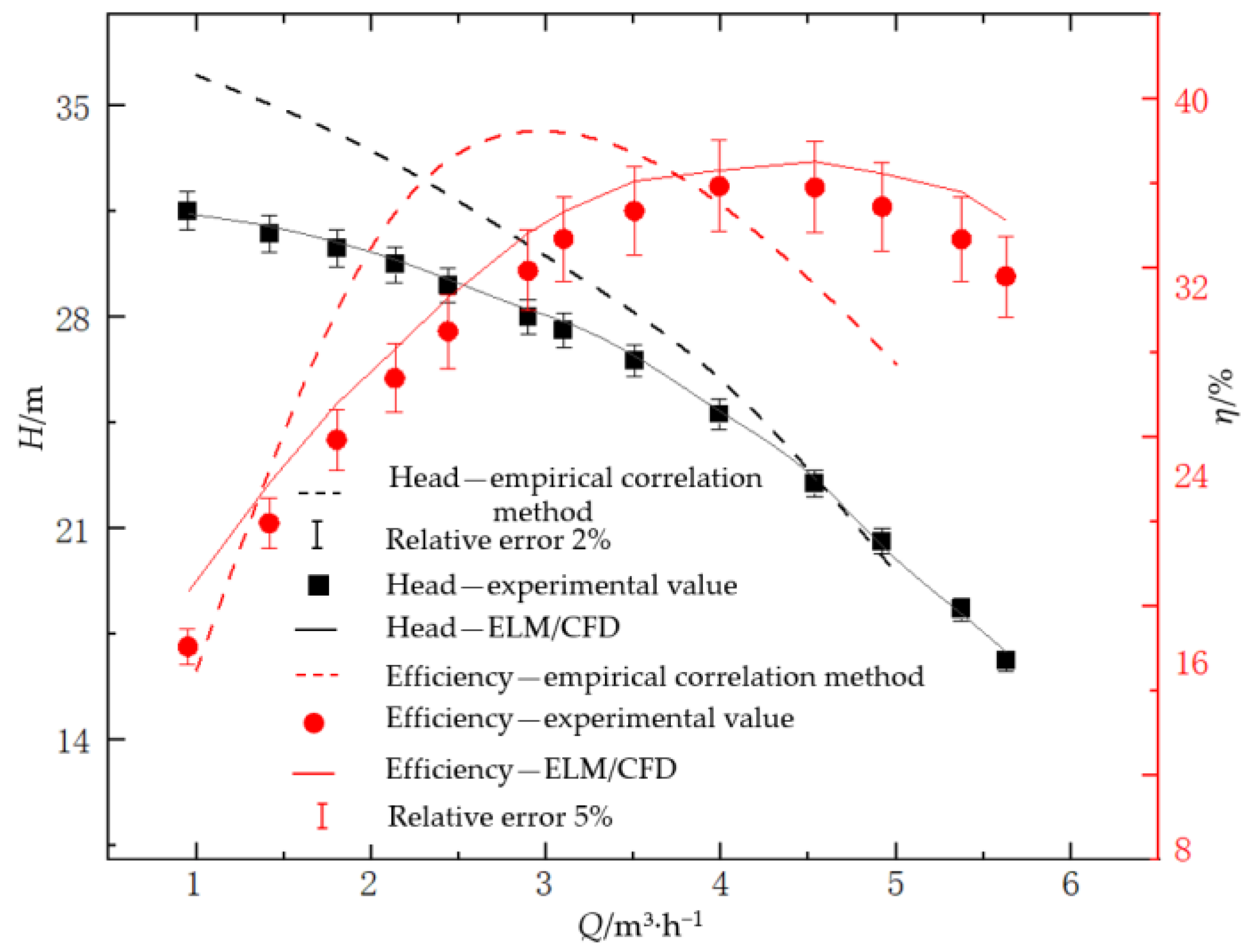 Applsci 12 07435 g005 Applsci 12 07435 g005