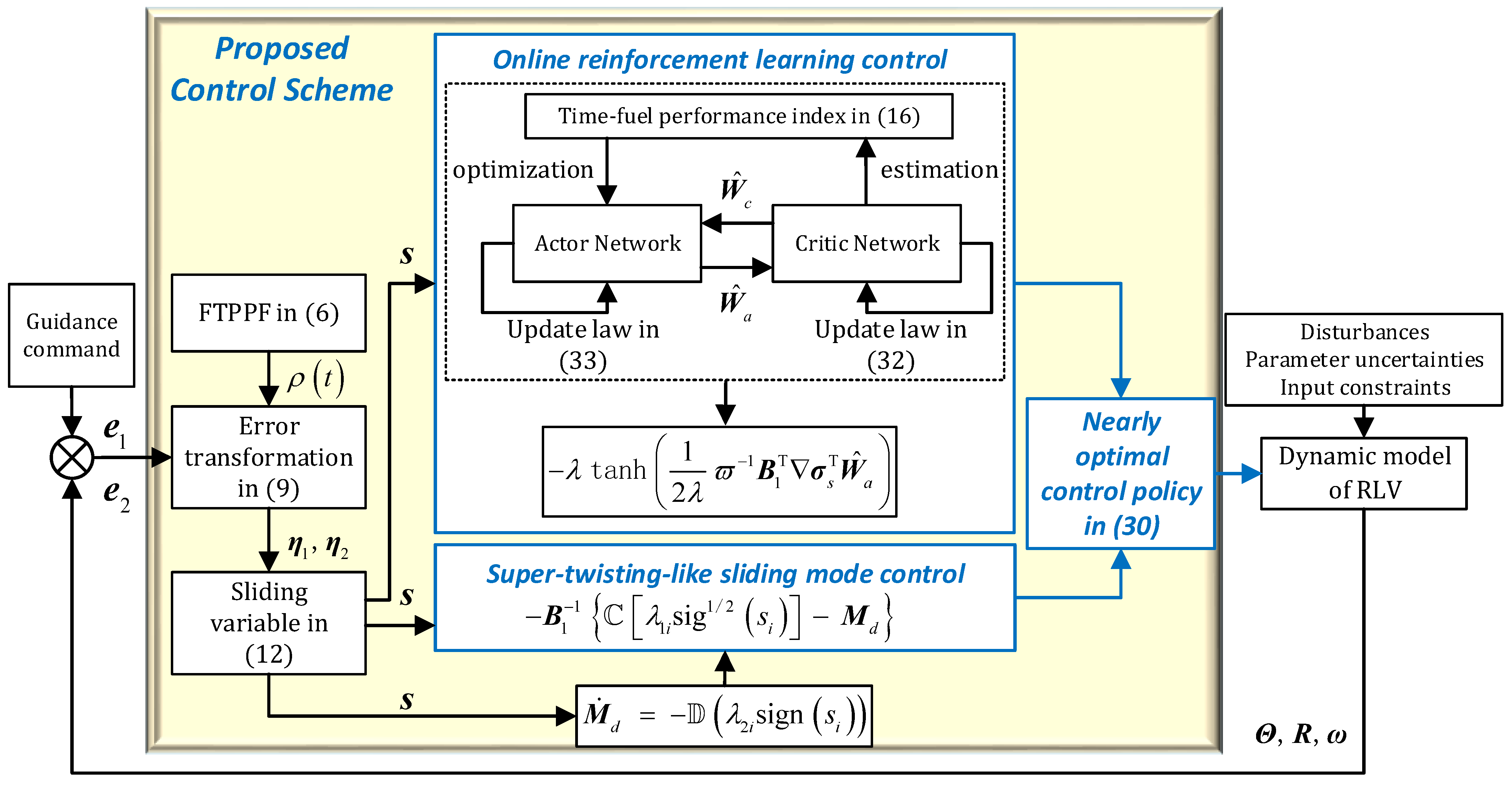 Applsci 12 07436 g001