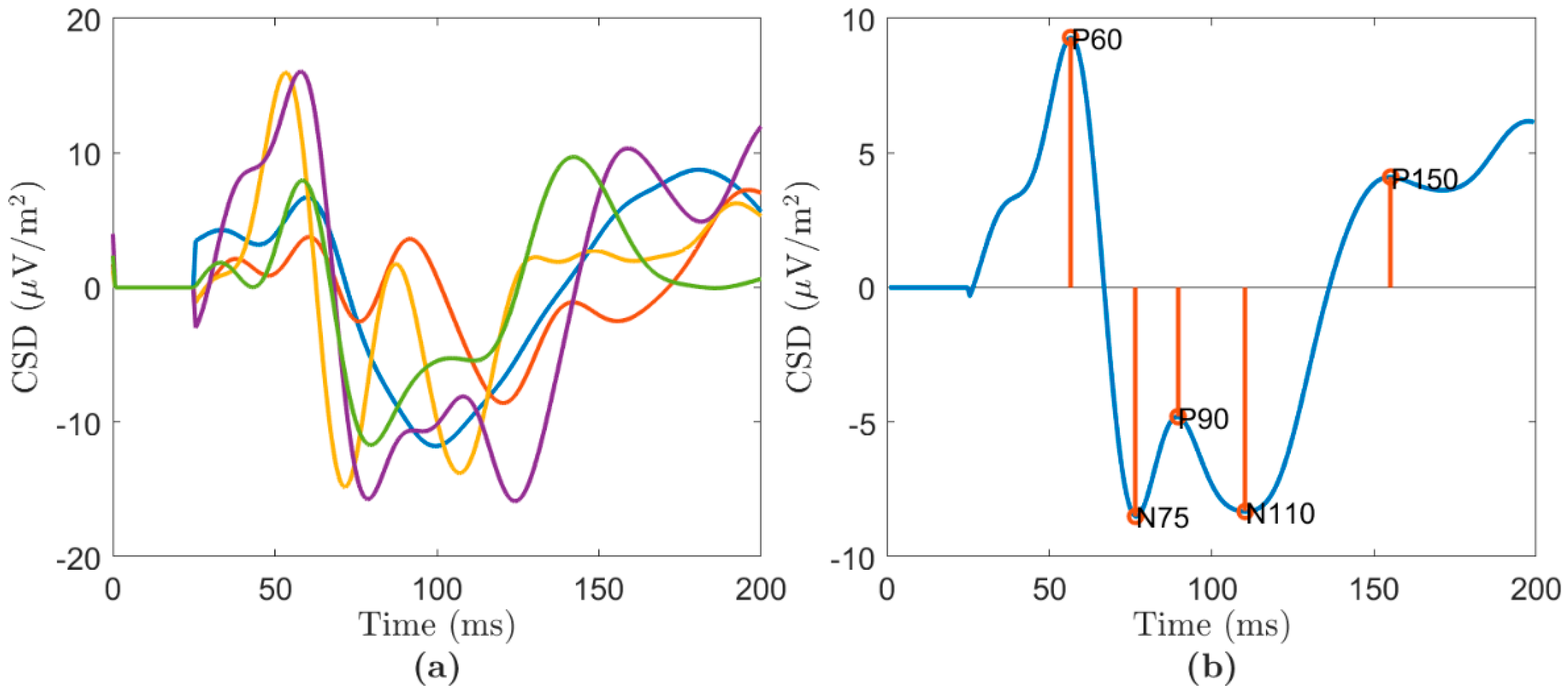 Applsci 12 07437 g005