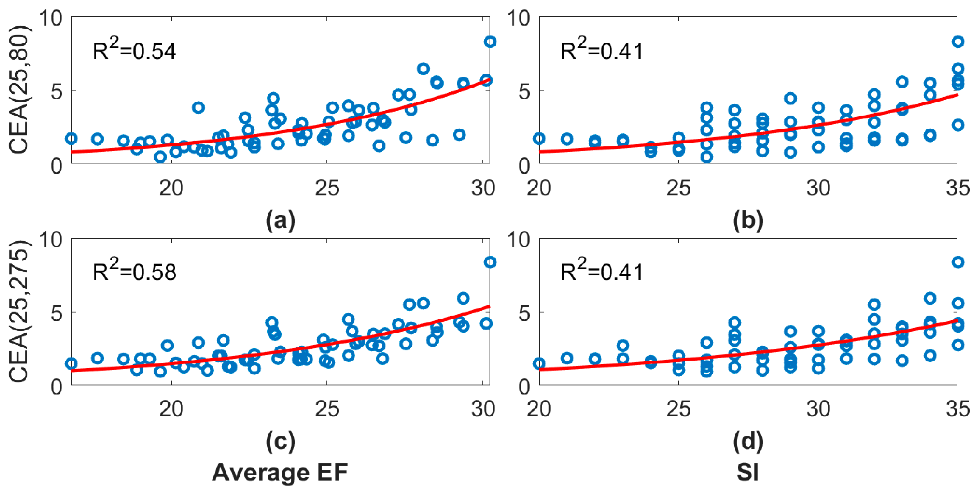 Applsci 12 07437 g007