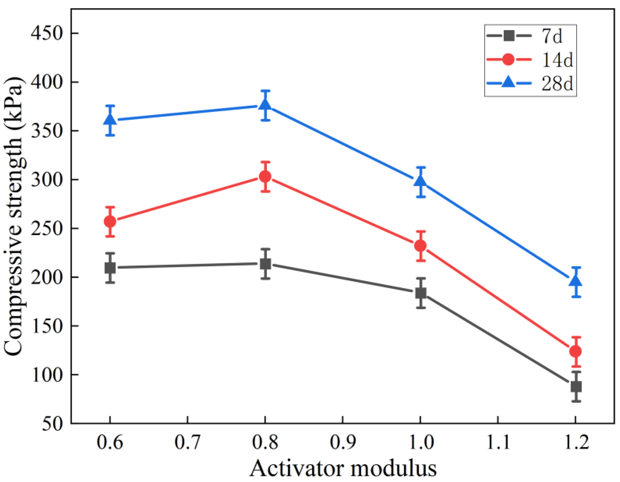 Applsci 12 07438 g002 550