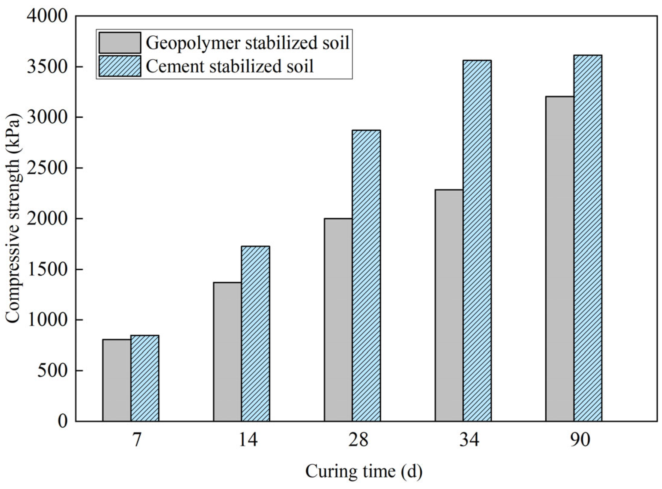 Applsci 12 07438 g004 550