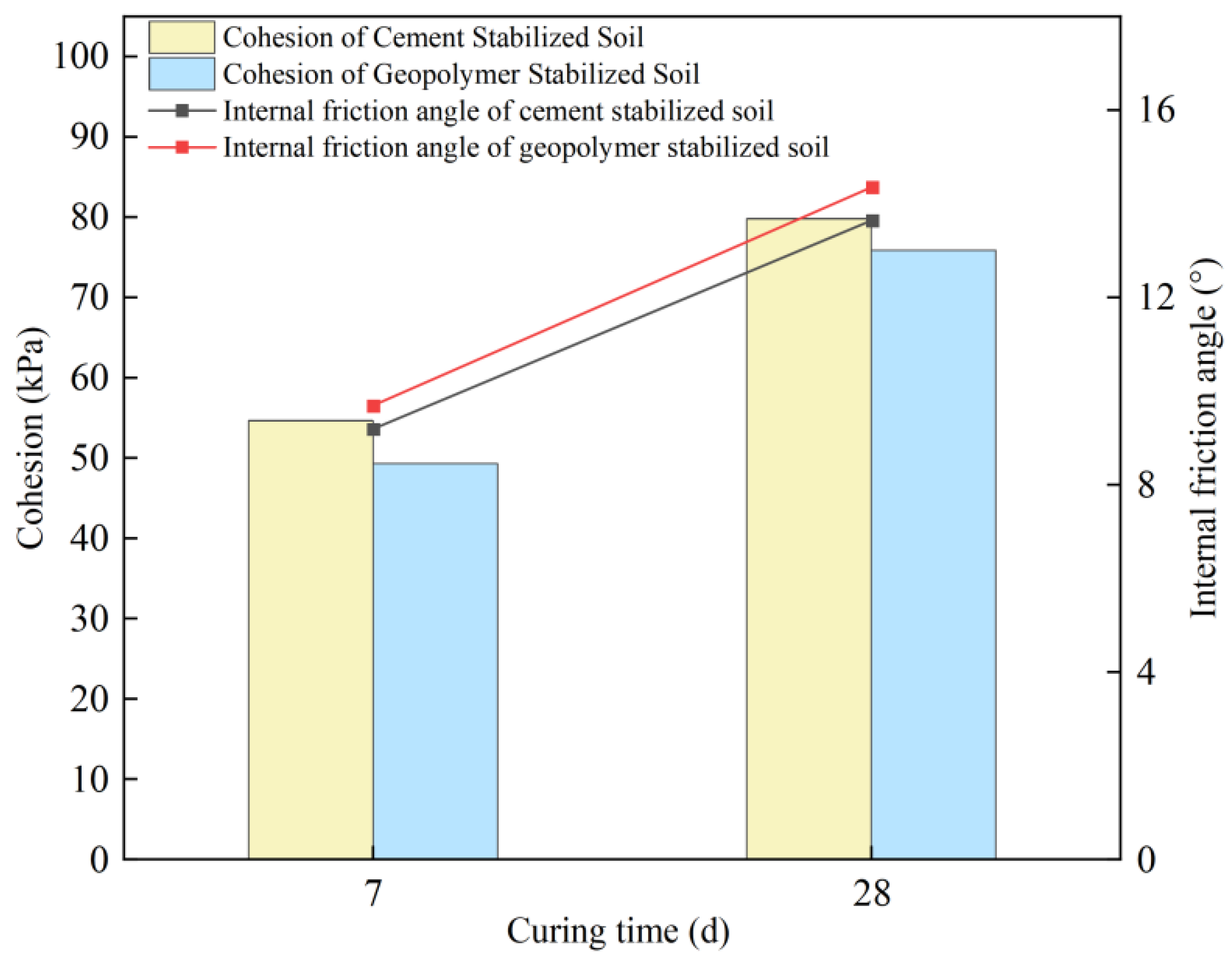 Applsci 12 07438 g005 550