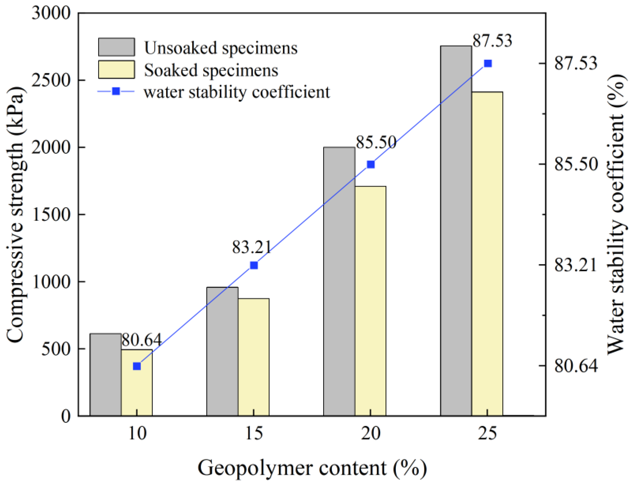 Applsci 12 07438 g006 550