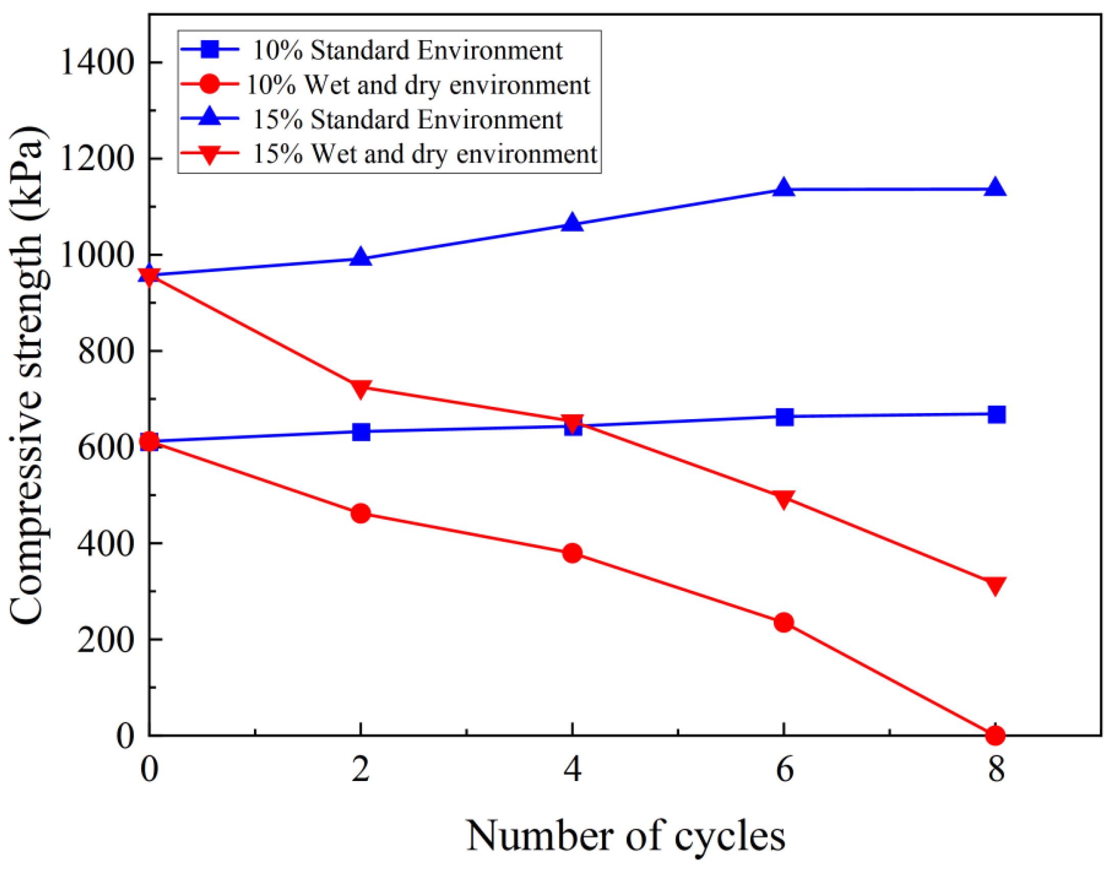 Applsci 12 07438 g008 550