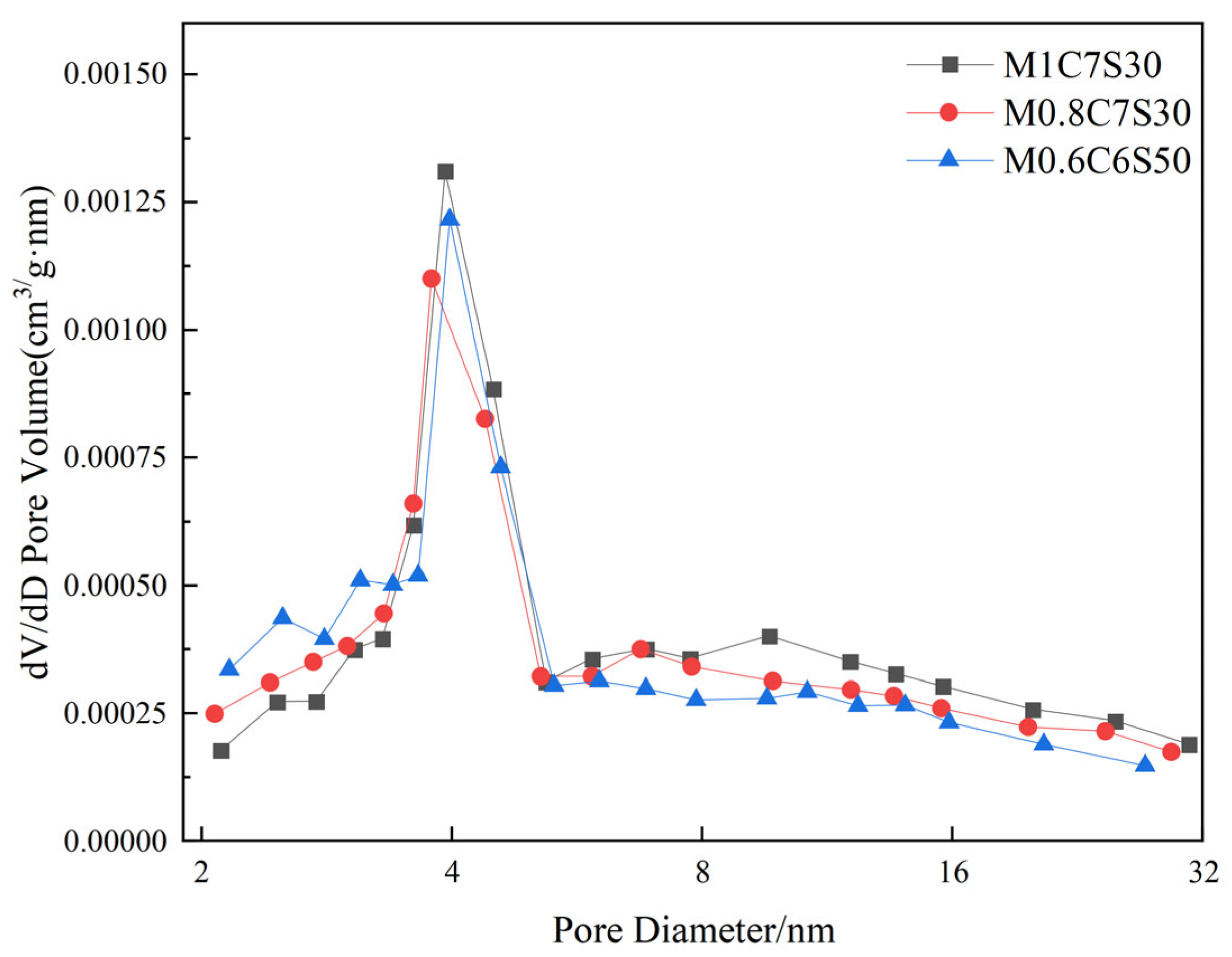 Applsci 12 07438 g013 550