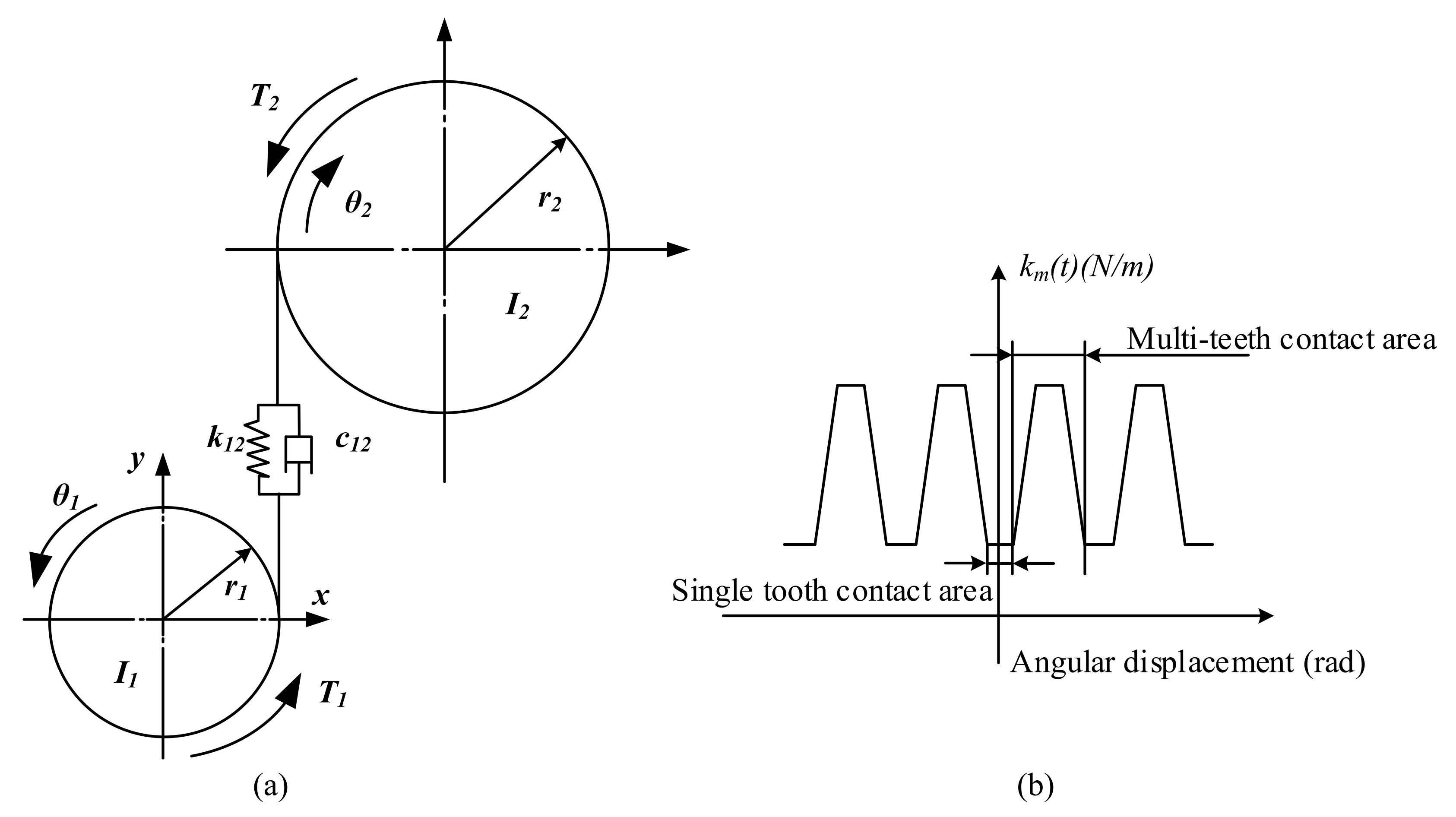 Applsci 12 07439 g002