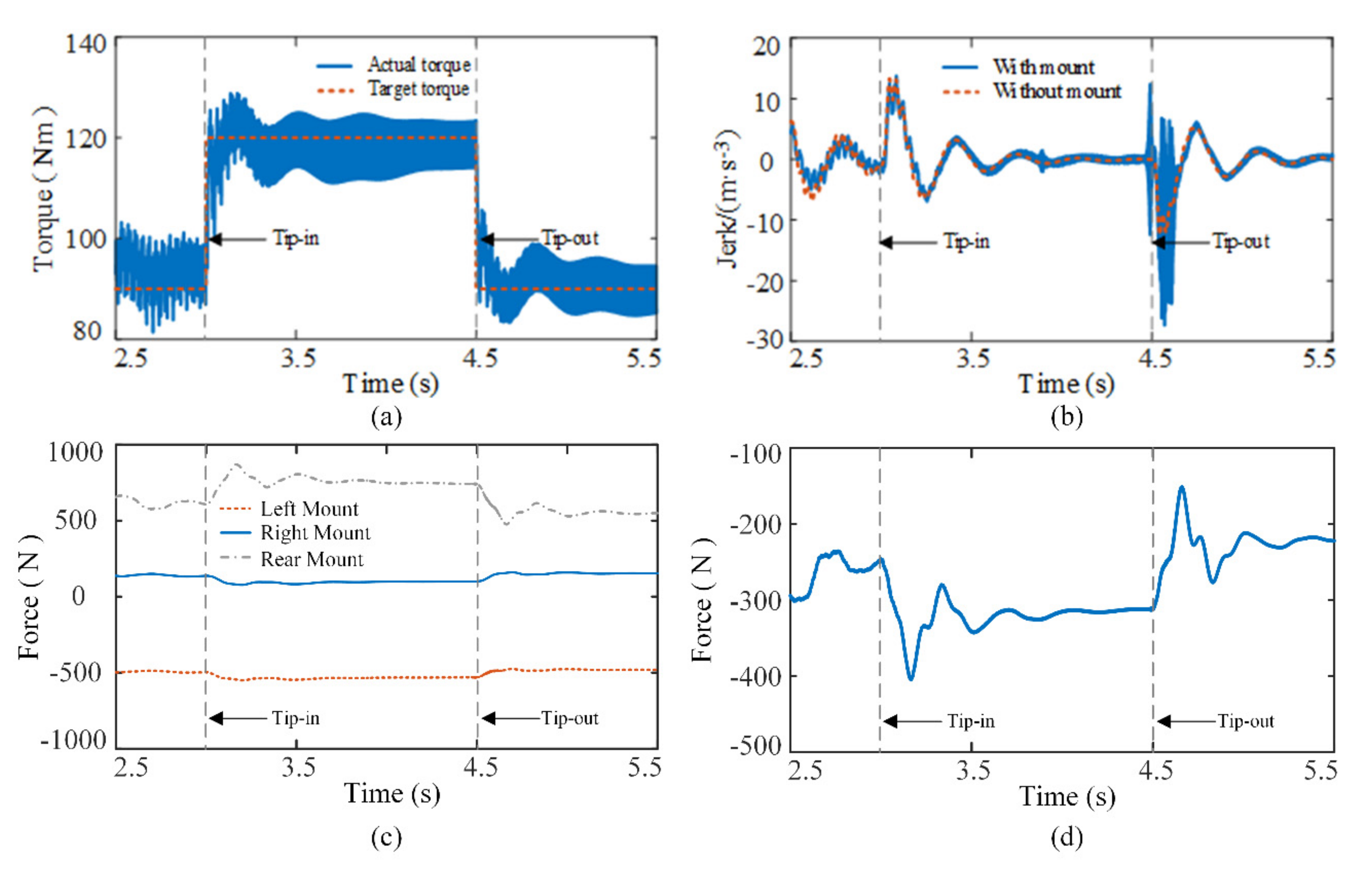 Applsci 12 07439 g008