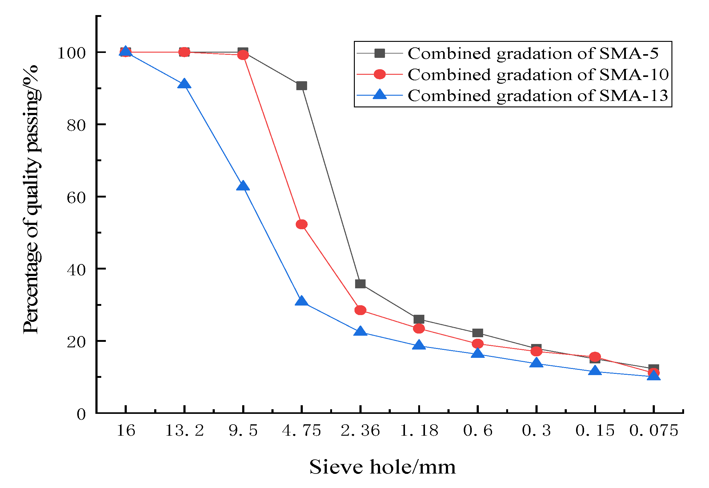Applsci 12 07444 g001 550