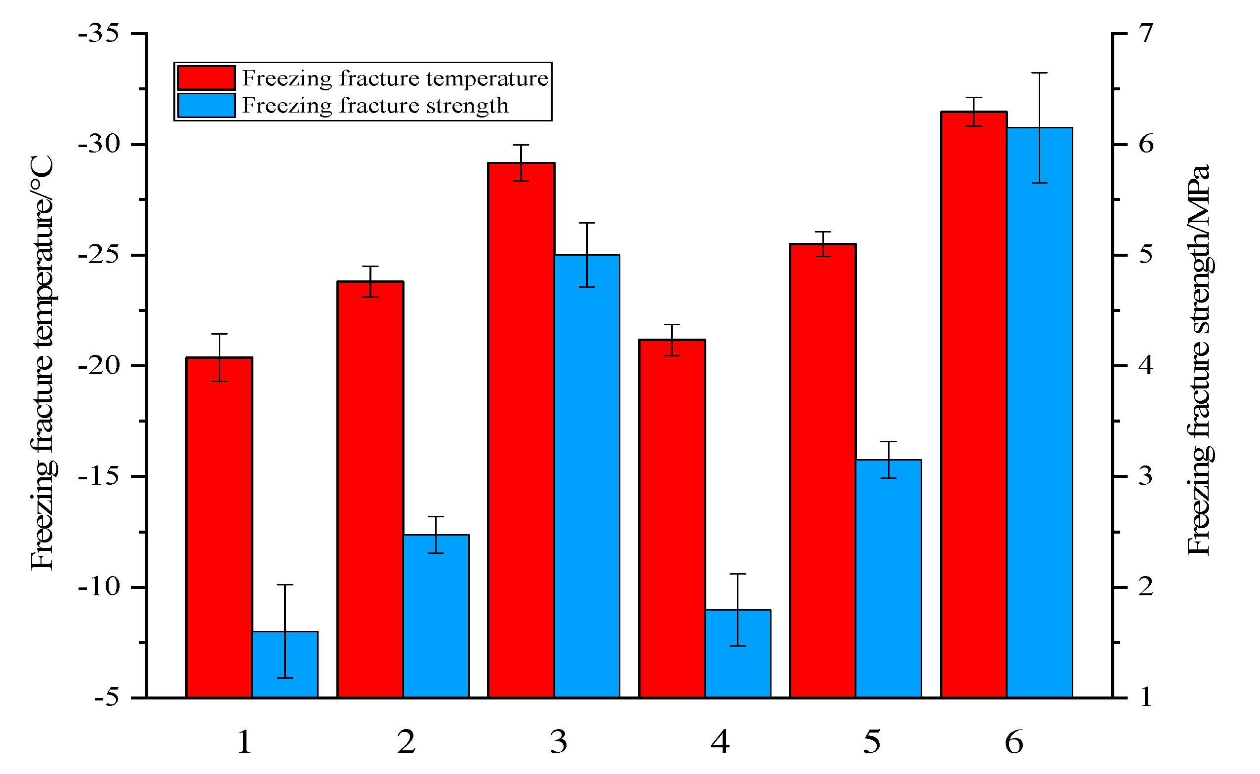 Applsci 12 07444 g004 550