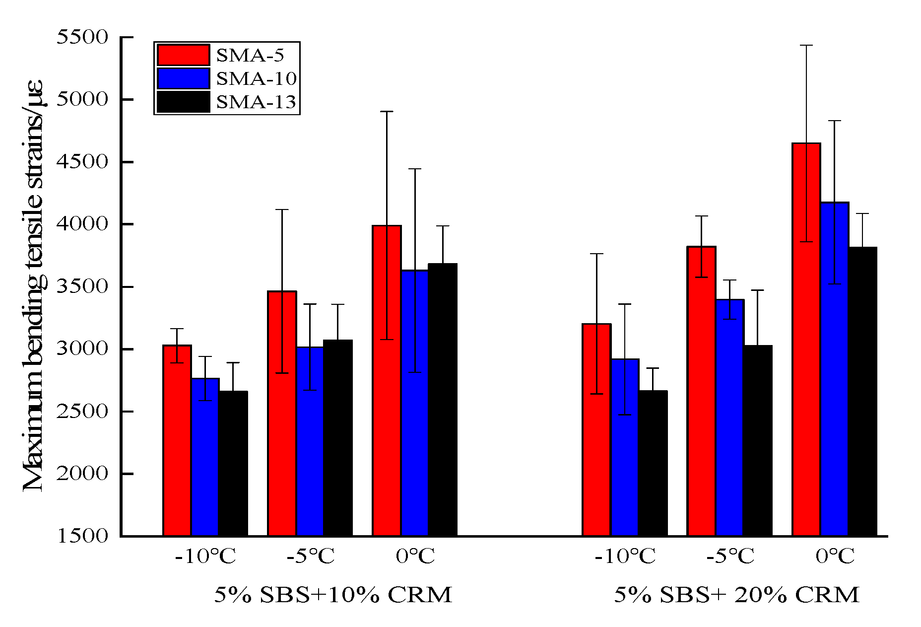 Applsci 12 07444 g005 550
